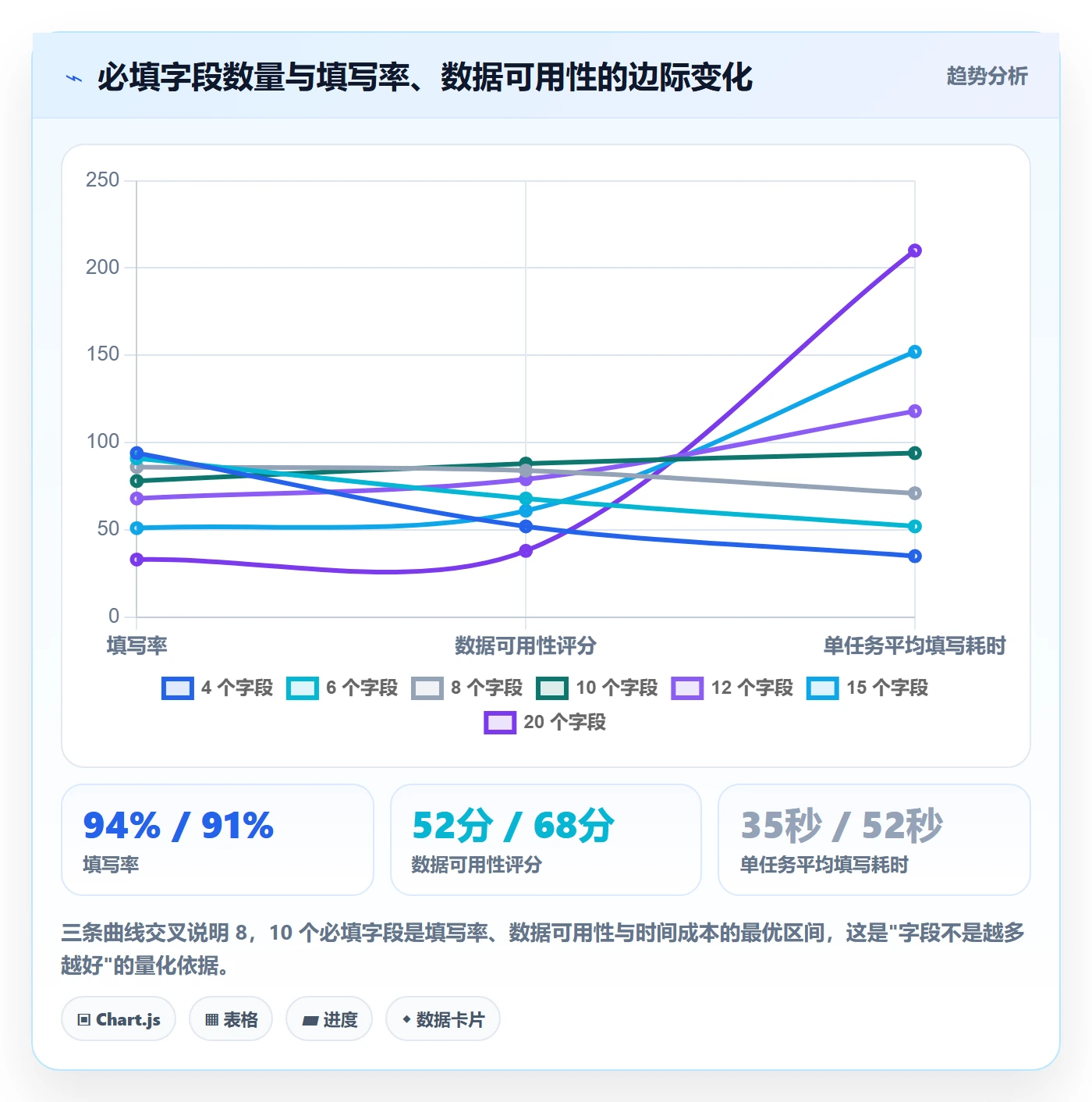 预计工期最佳实践:项目成员任务属性效率提升,常见问题