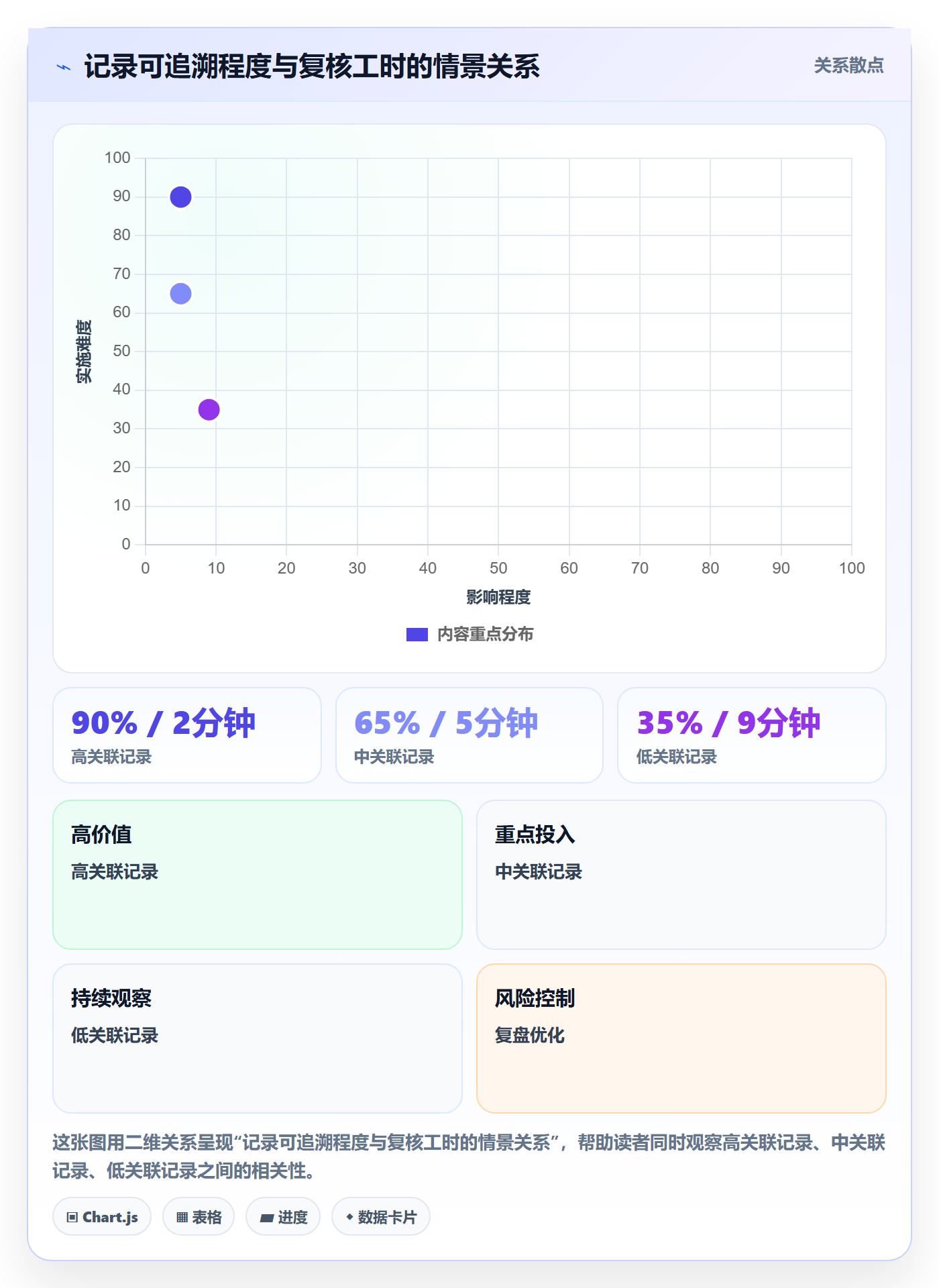 工时审核流程与规范:PMO工时管理数据分析关键指标