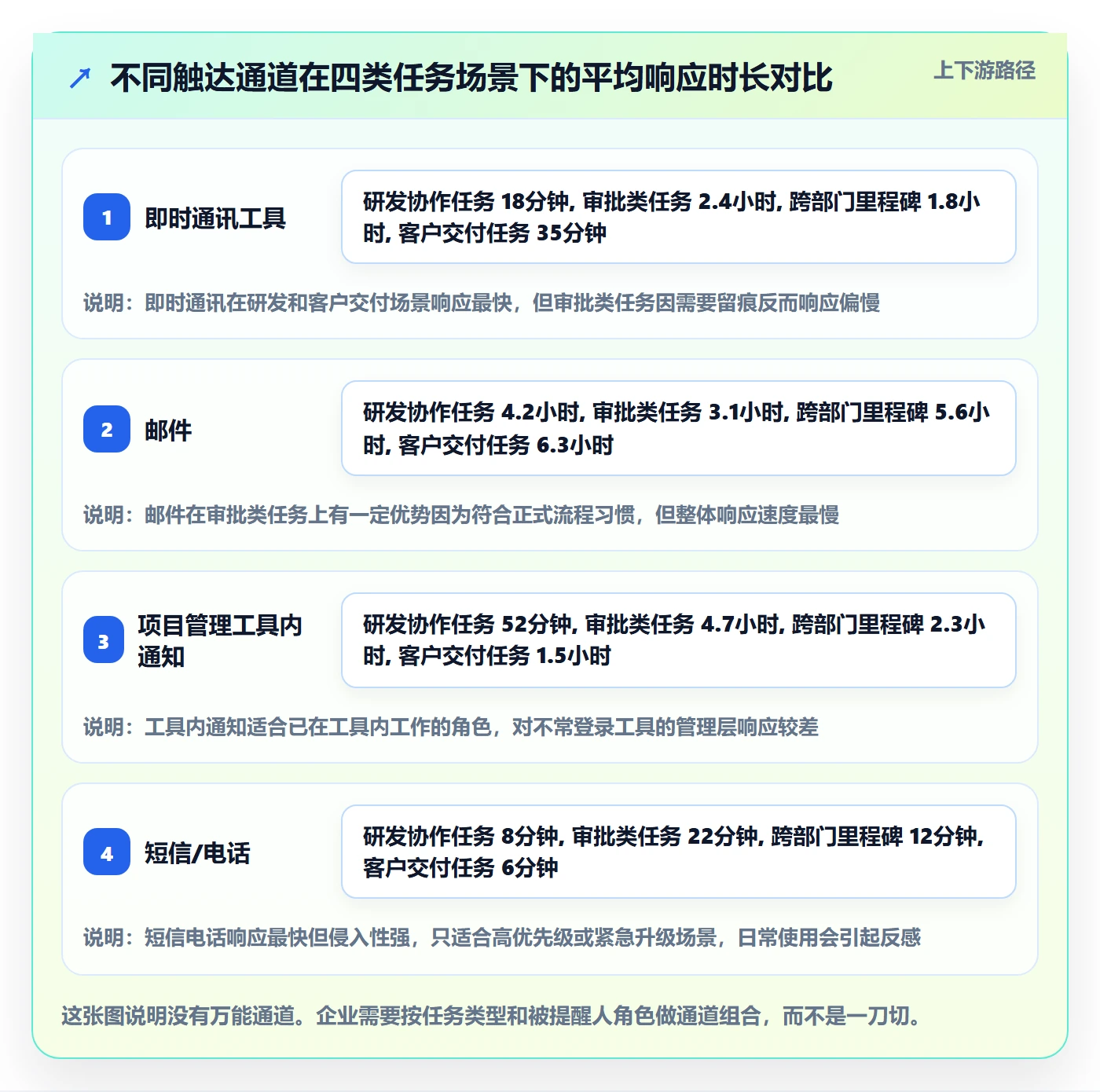 提前提醒落地方案:企业管理者开展任务提醒的实操方法案例解析