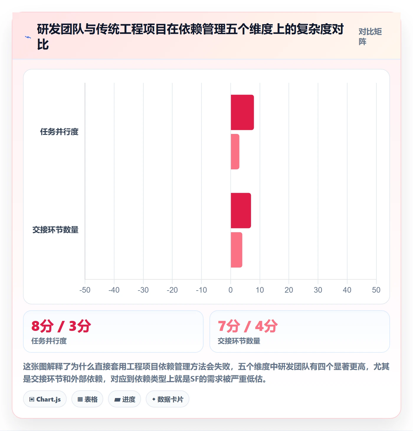SF实操方法：研发团队提升任务依赖效率的入门指南方法与模板