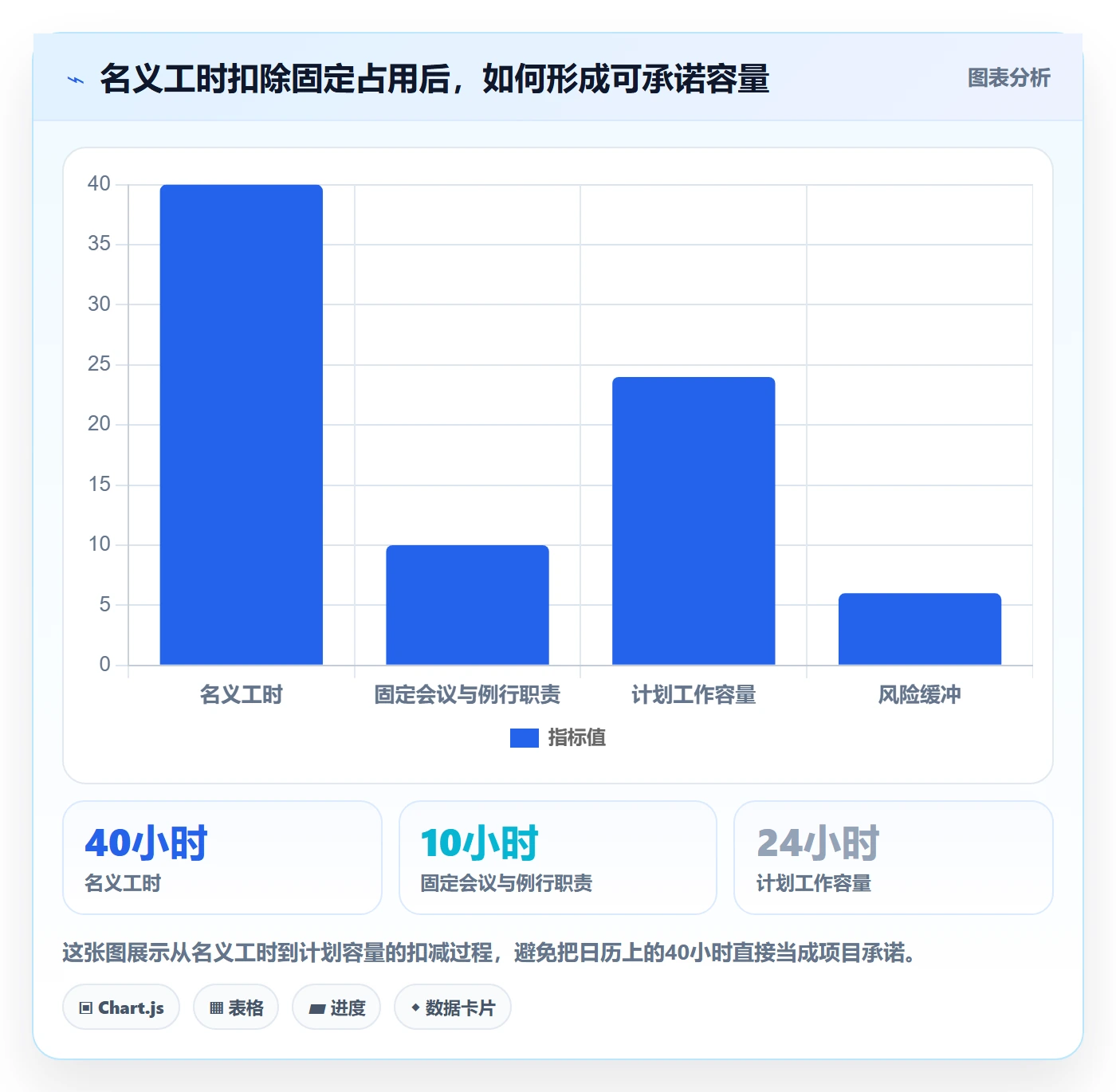Capacity流程与规范：产品经理资源负载入门指南关键指标