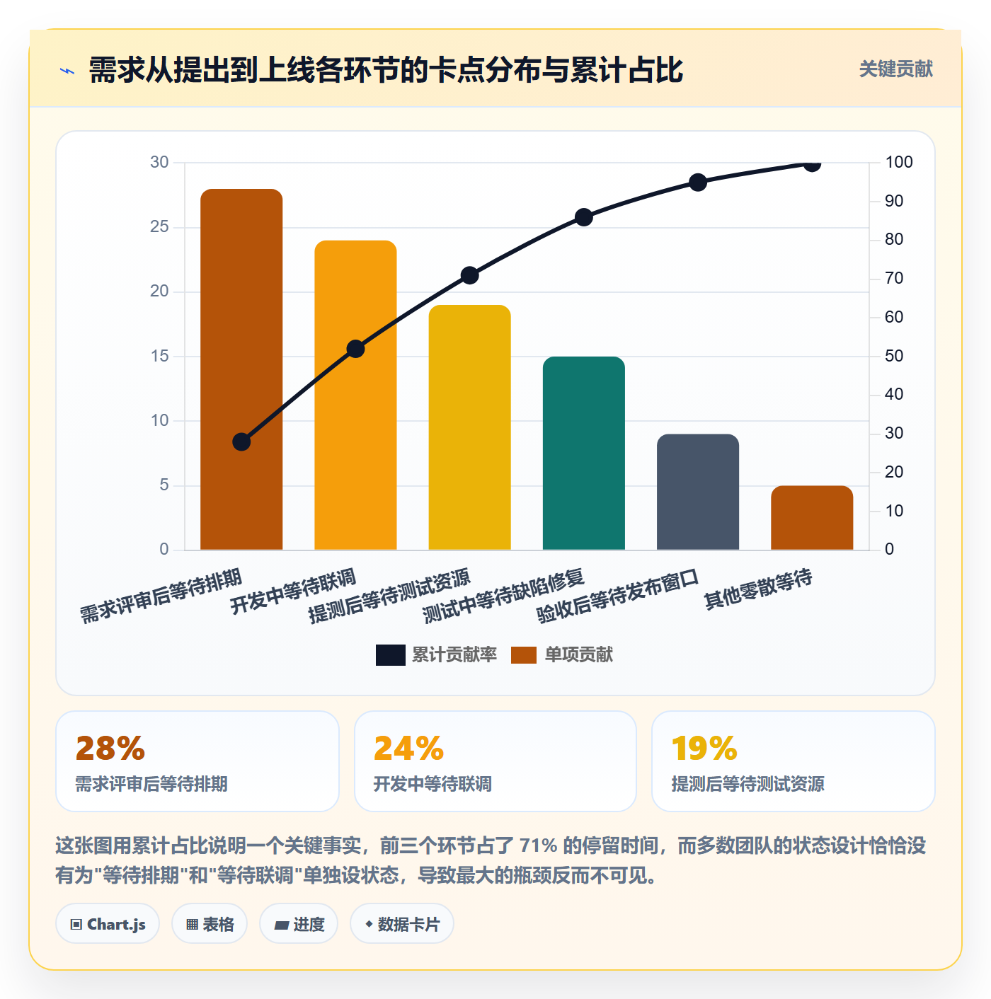 状态怎么做？研发团队制度设计：任务属性从0到1