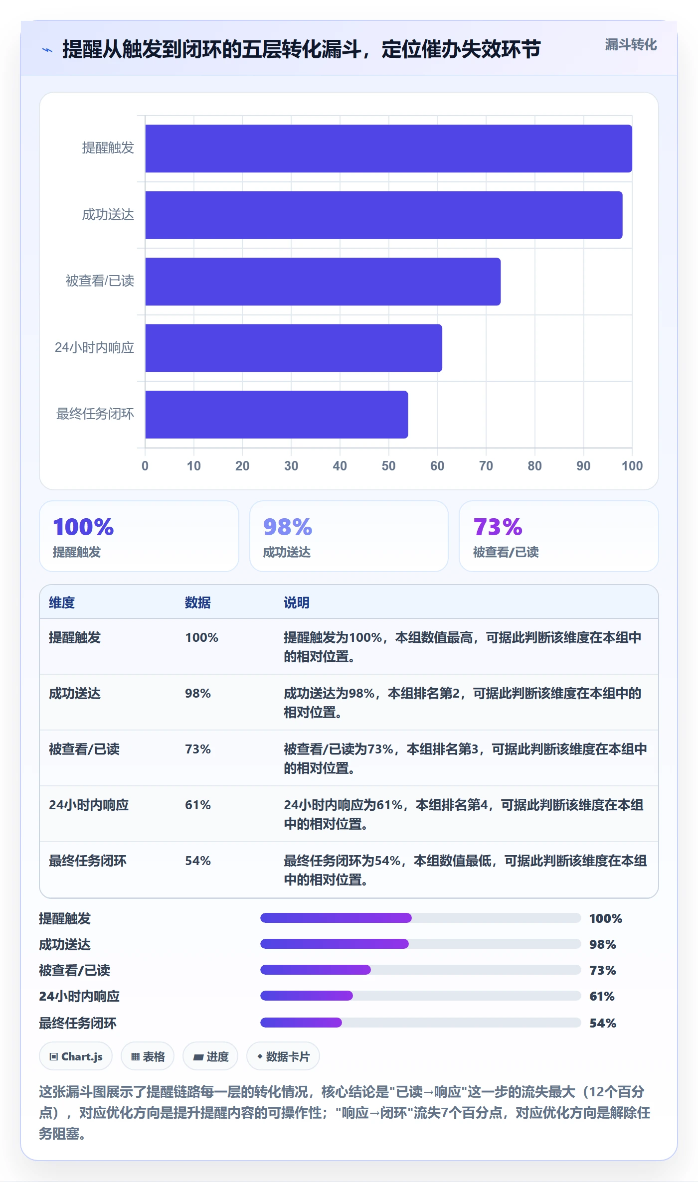 催办怎么做?研发团队数据分析:任务提醒从0到1