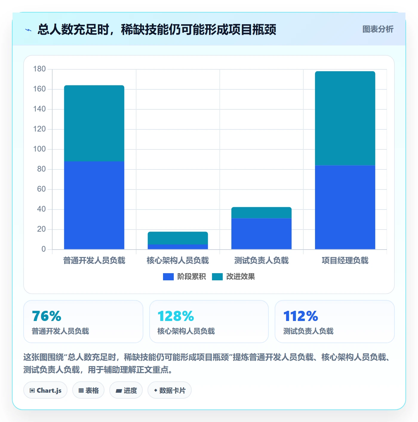 资源负载工作负载全流程：企业管理者协同管理与一文讲清
