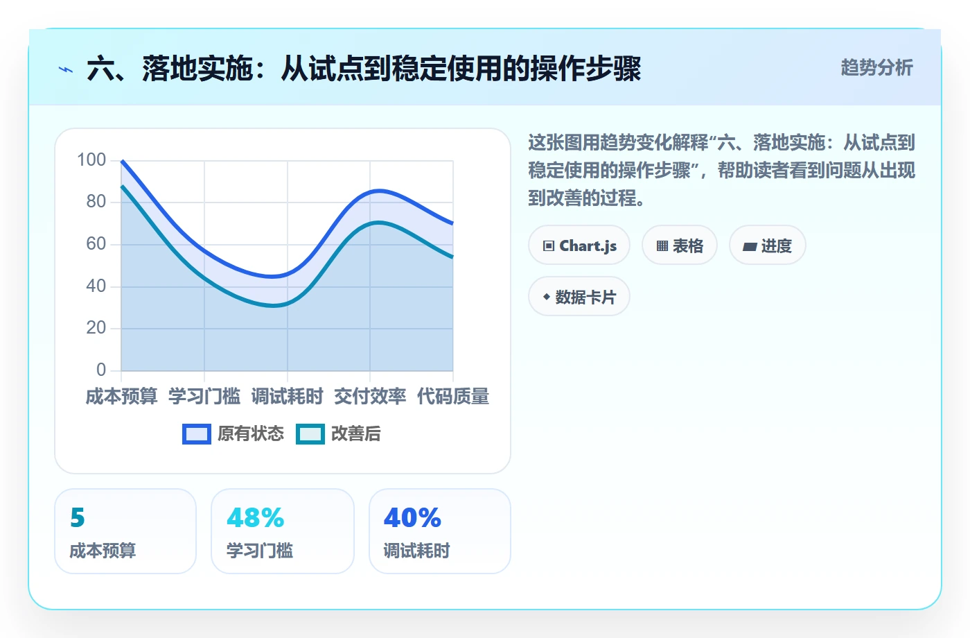 六、落地实施:从试点到稳定使用的操作步骤