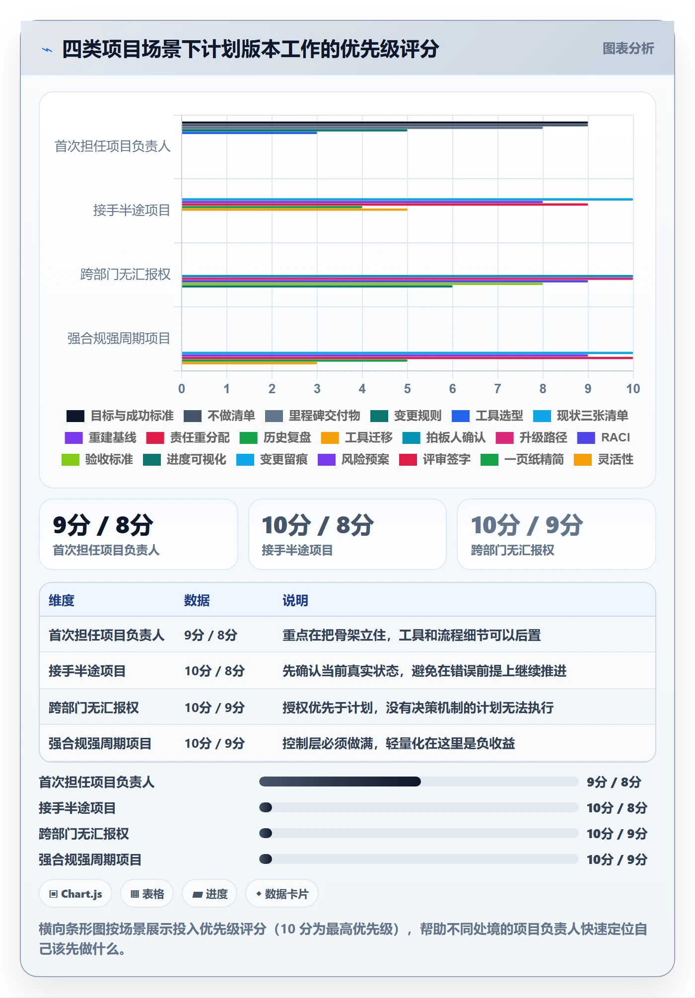 计划版本落地方案:项目负责人开展项目规划的入门指南案例解析