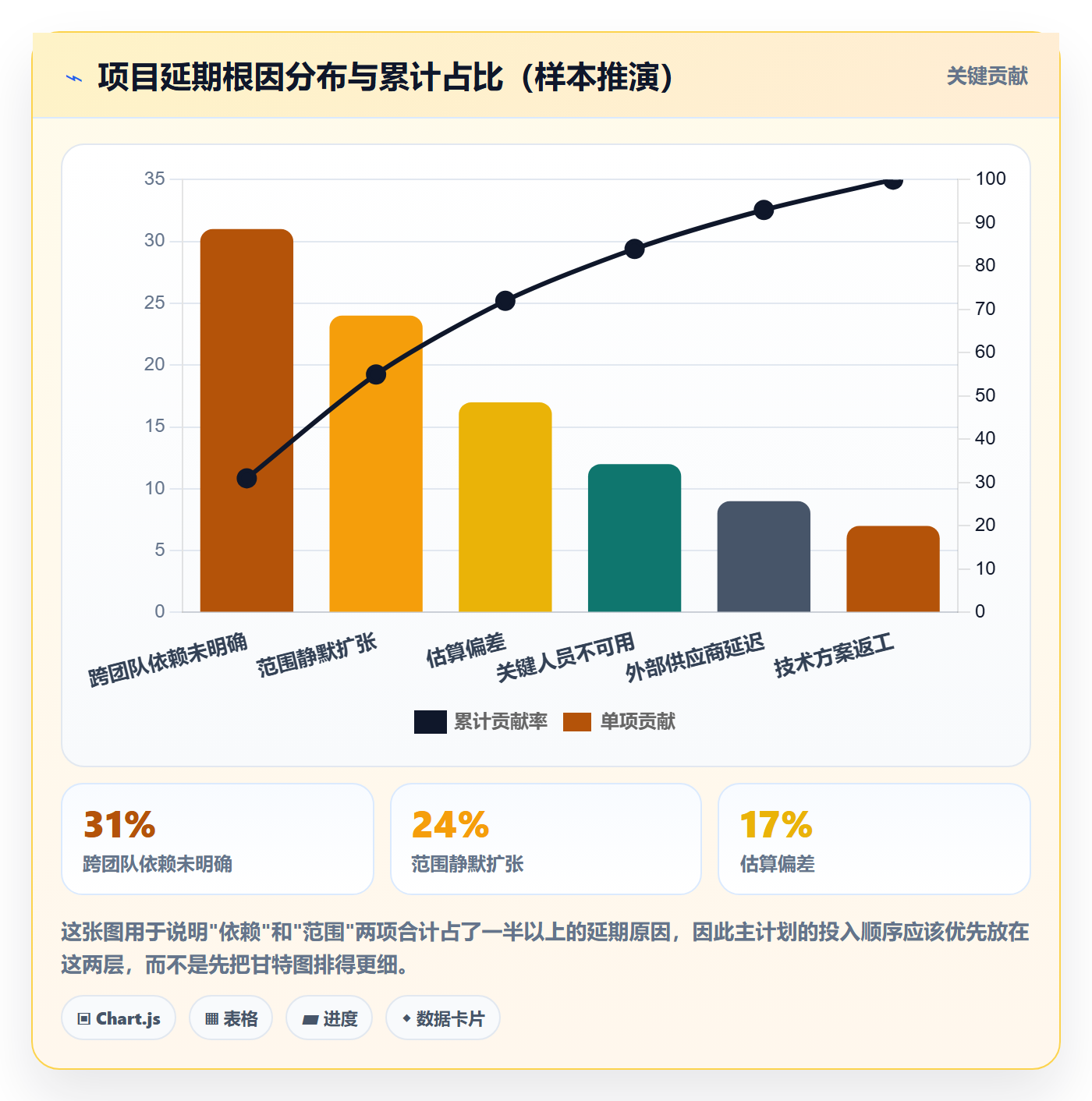 项目规划主计划全流程:产品经理最佳实践与一文讲清