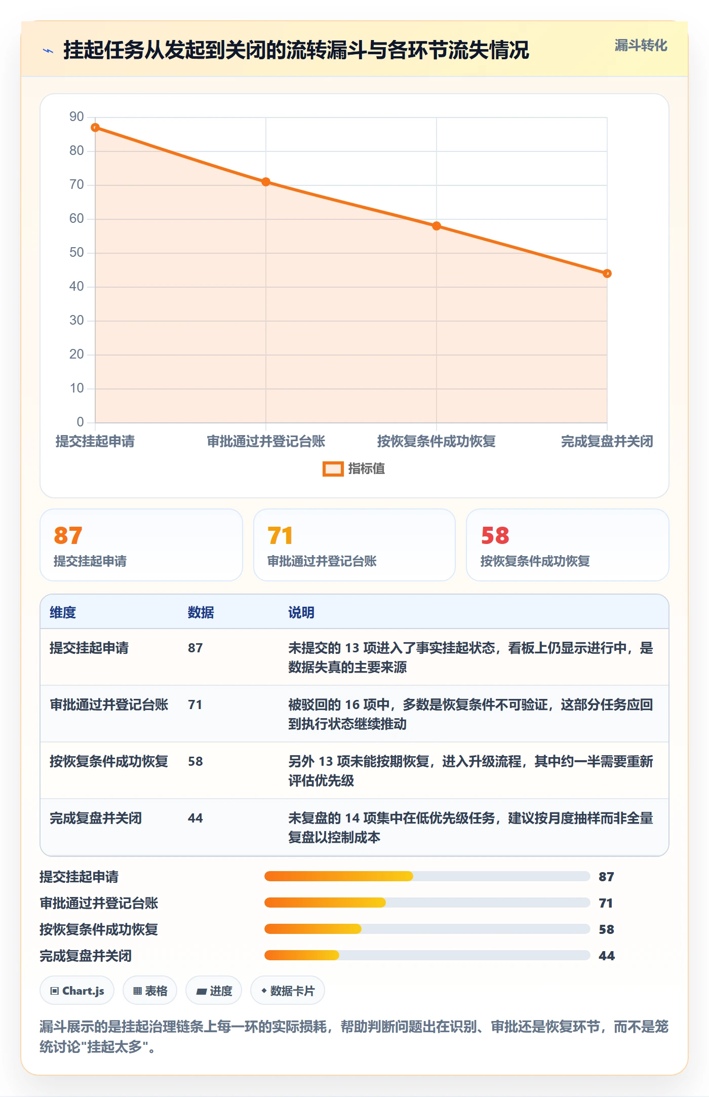 挂起管理方法大全:项目成员任务执行制度设计落地清单