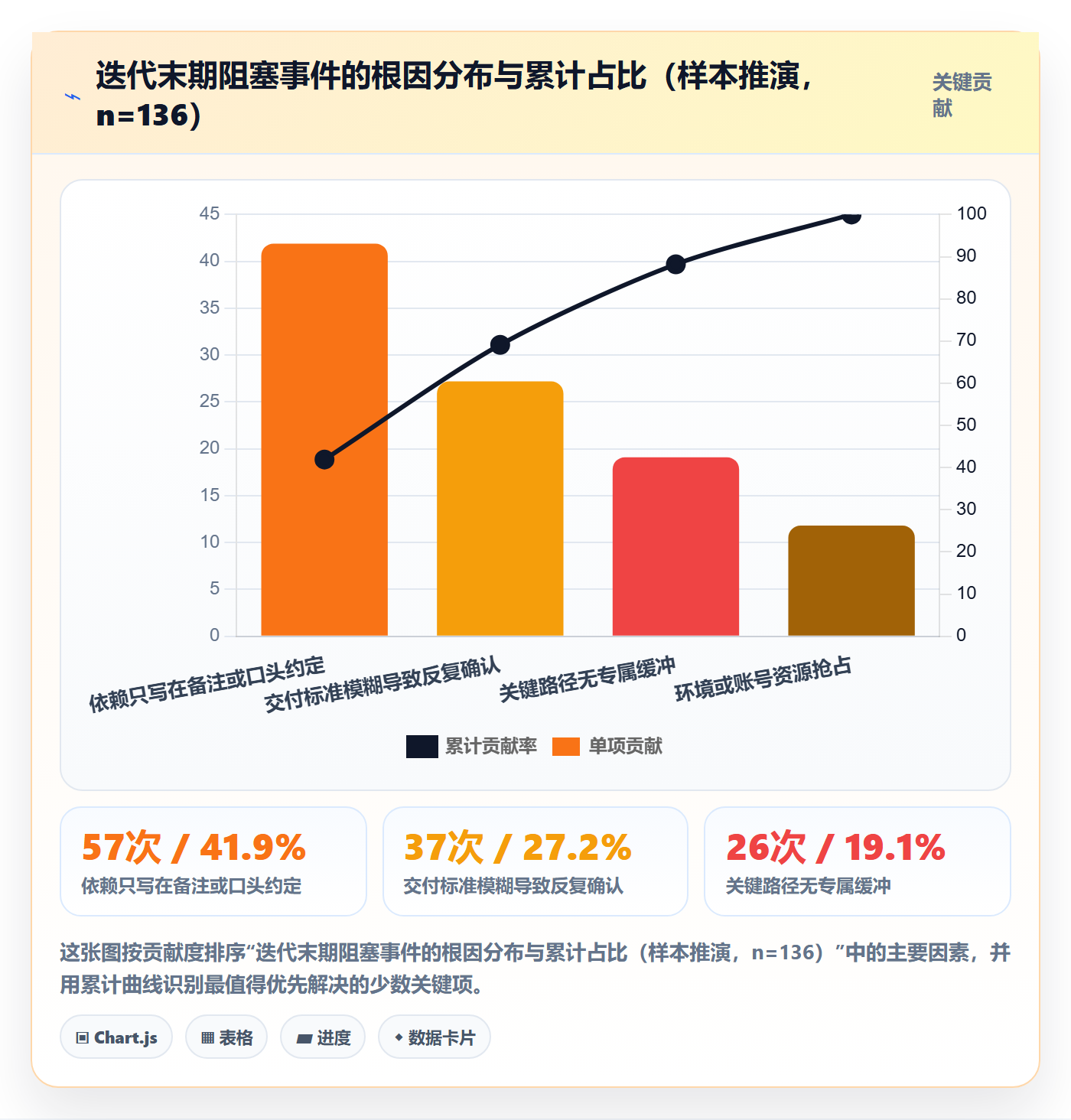 后置任务实操方法：研发团队提升任务依赖效率的效率提升方法与模板