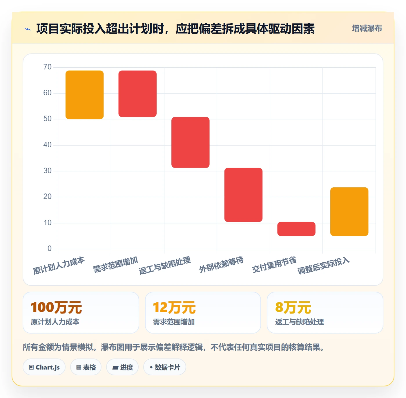 人力成本落地方案：研发团队开展成本管理的实操方法案例解析
