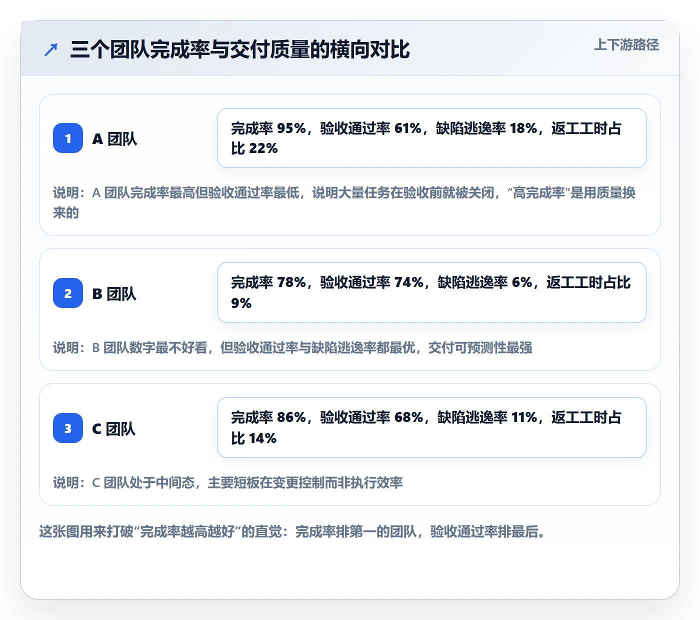 进度管理完成率教程:产品经理数据分析,避坑指南