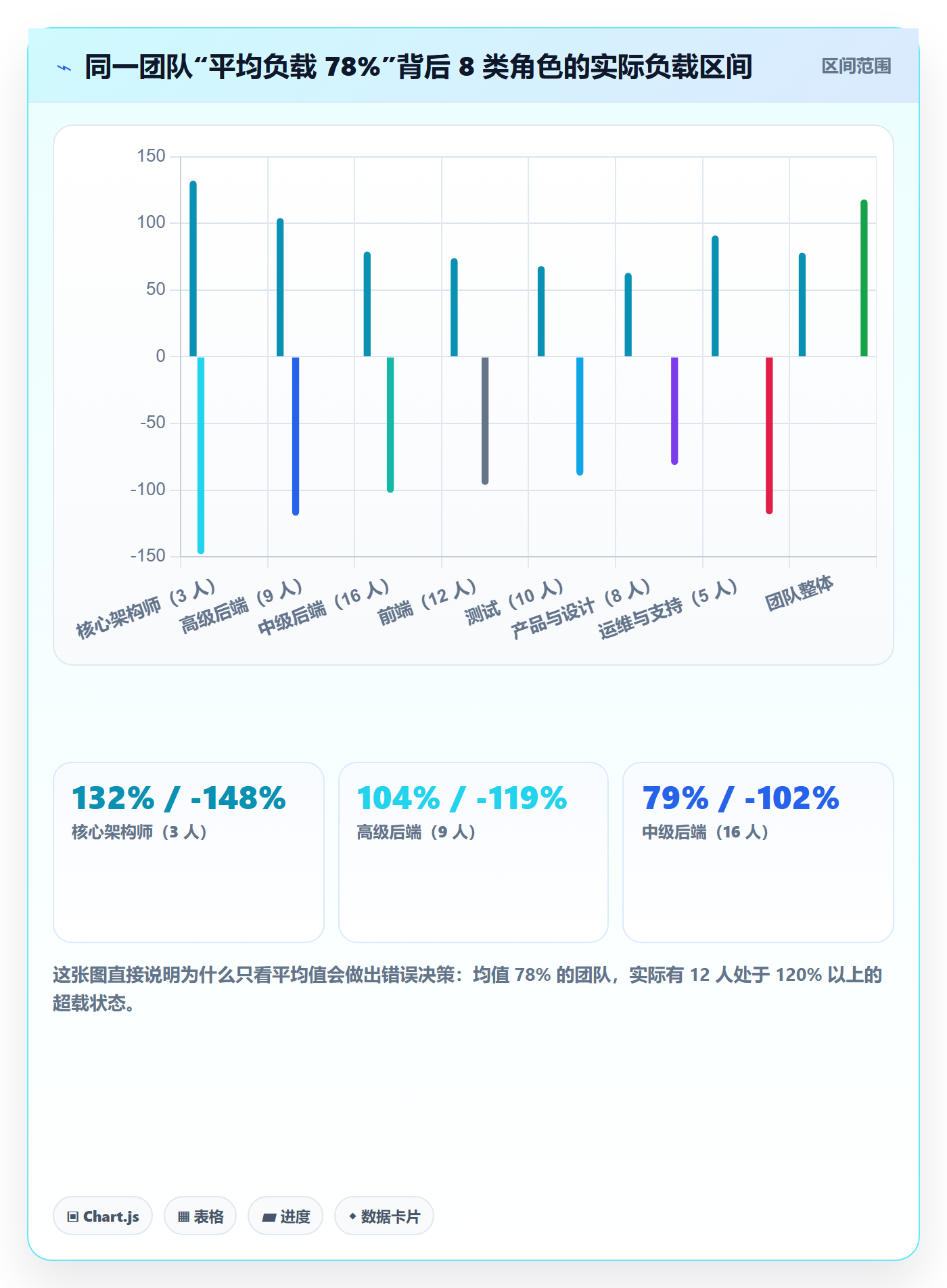 资源负载实操方法:研发团队提升人力资源计划效率的实操方法方法与模板