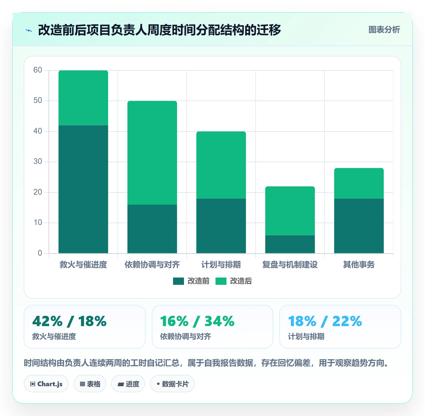 任务依赖SS全流程:项目负责人流程优化与一文讲清