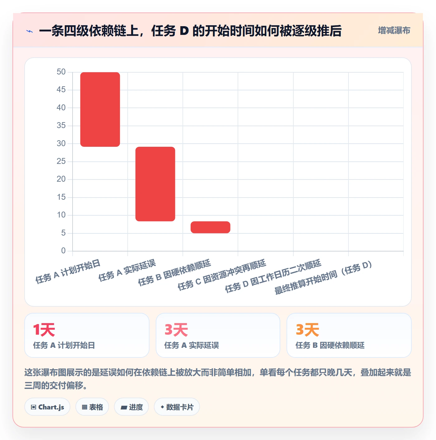 任务属性开始时间全流程:项目成员落地方案与一文讲清