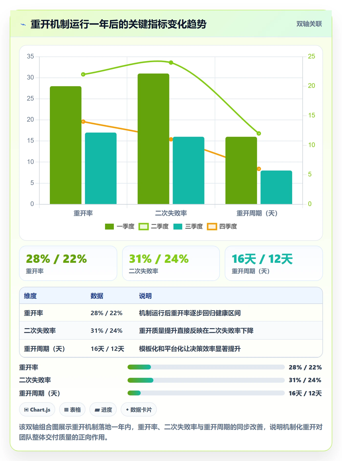任务执行如何做好重开?实施团队流程优化与操作步骤