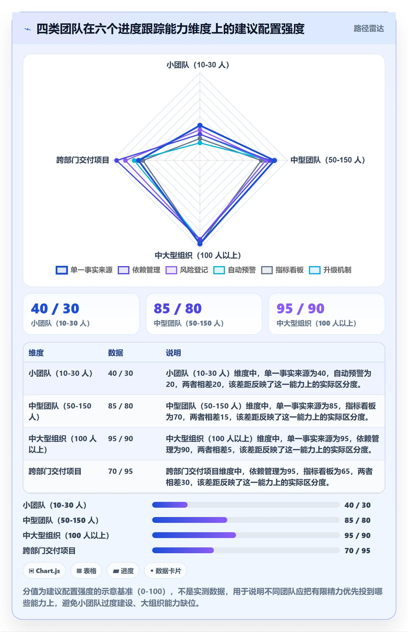 追踪管理指南:项目经理如何做好进度跟踪,效率提升全流程
