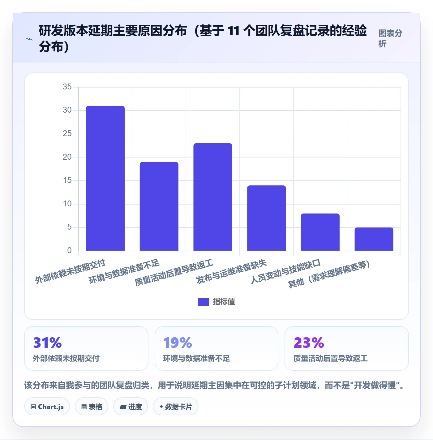 项目规划子计划全流程:研发团队入门指南与一文讲清