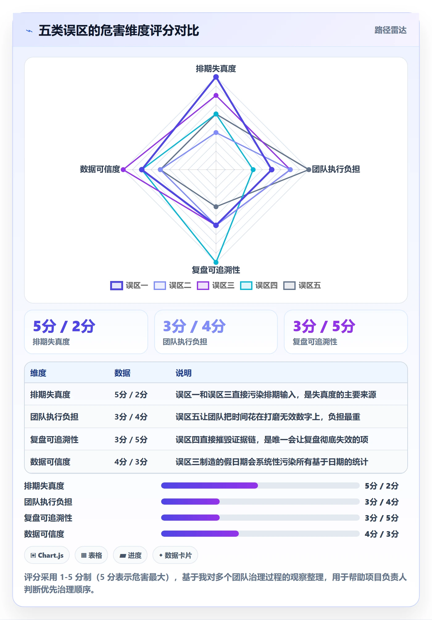 截止时间实操方法:项目负责人提升任务属性效率的制度设计方法与模板