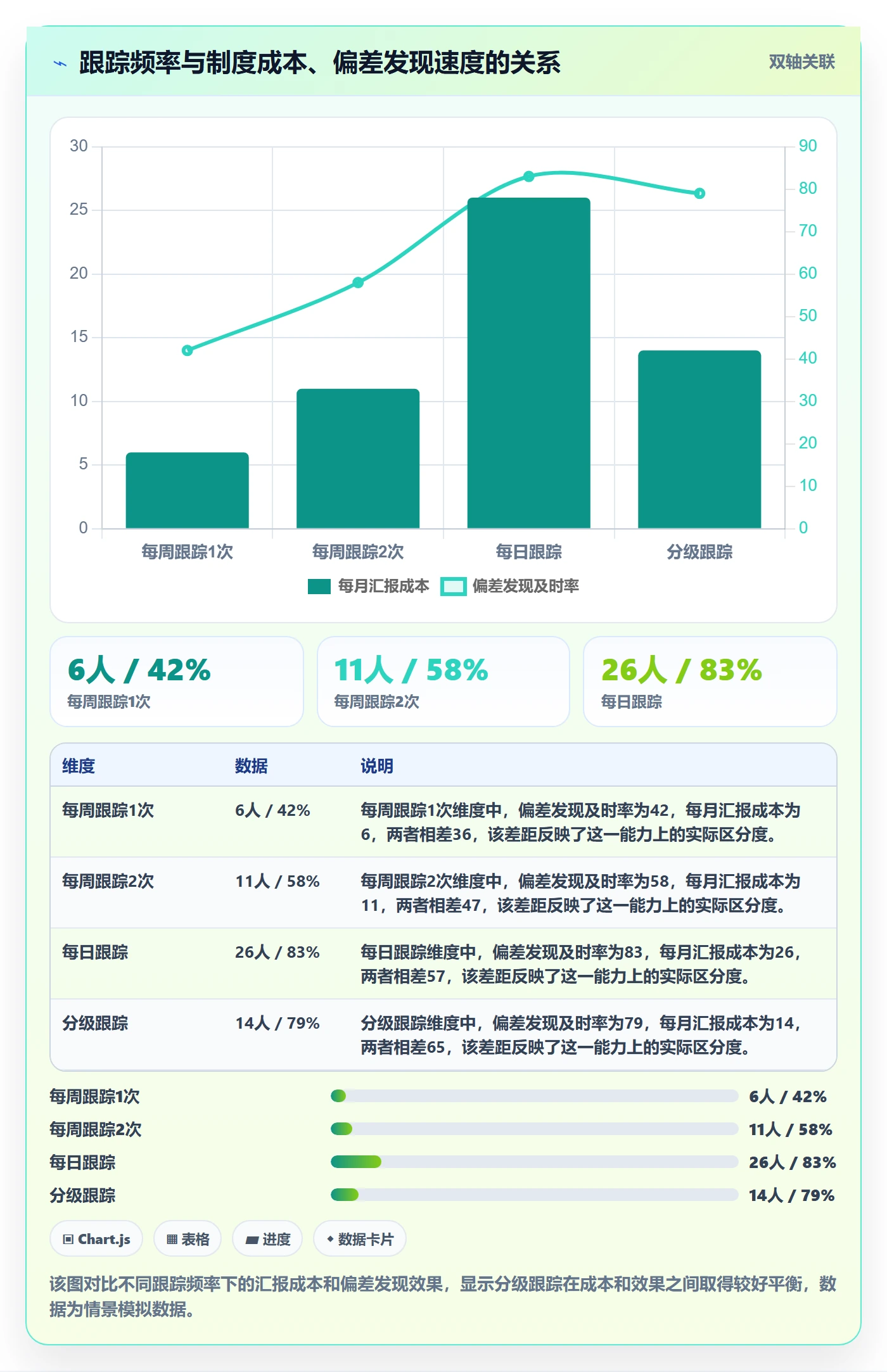 进度管理如何做好实际进度?项目经理制度设计与操作步骤