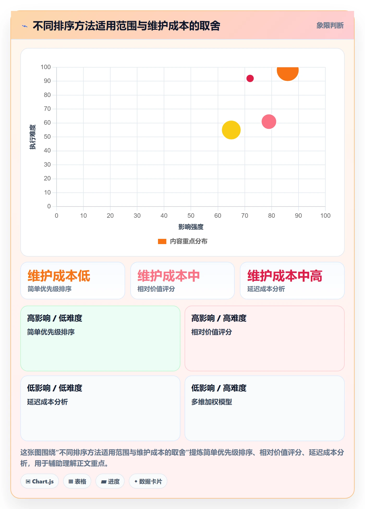 敏捷项目如何做好Backlog?PMO入门指南与操作步骤