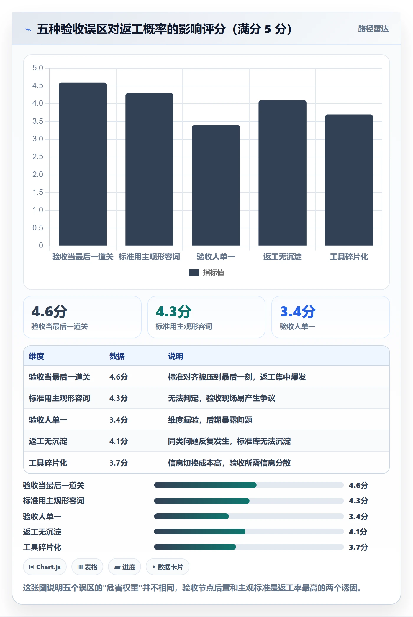 任务验收返工全流程:项目成员协同管理与一文讲清