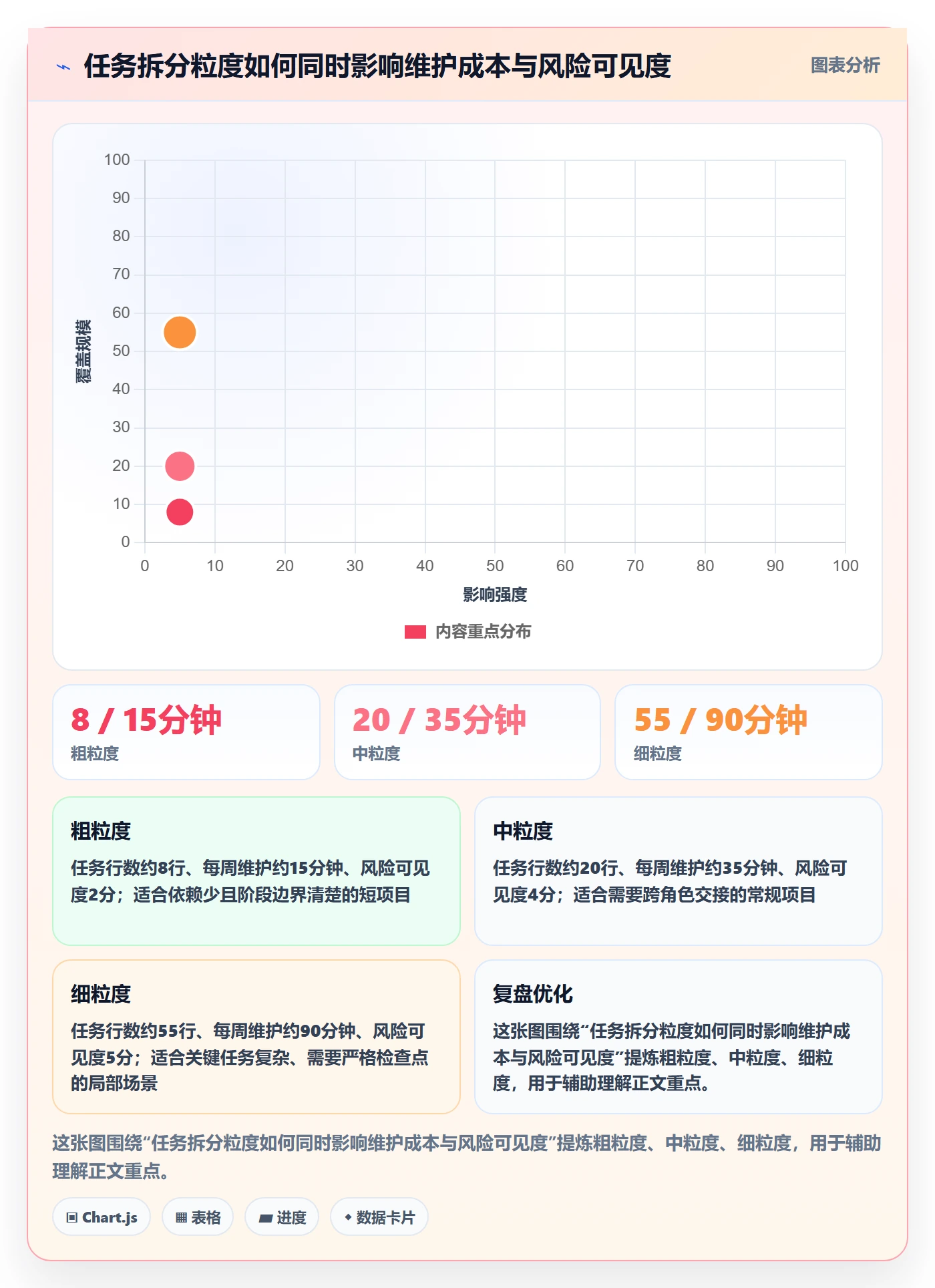 甘特图最佳实践:项目成员甘特图入门指南,常见问题