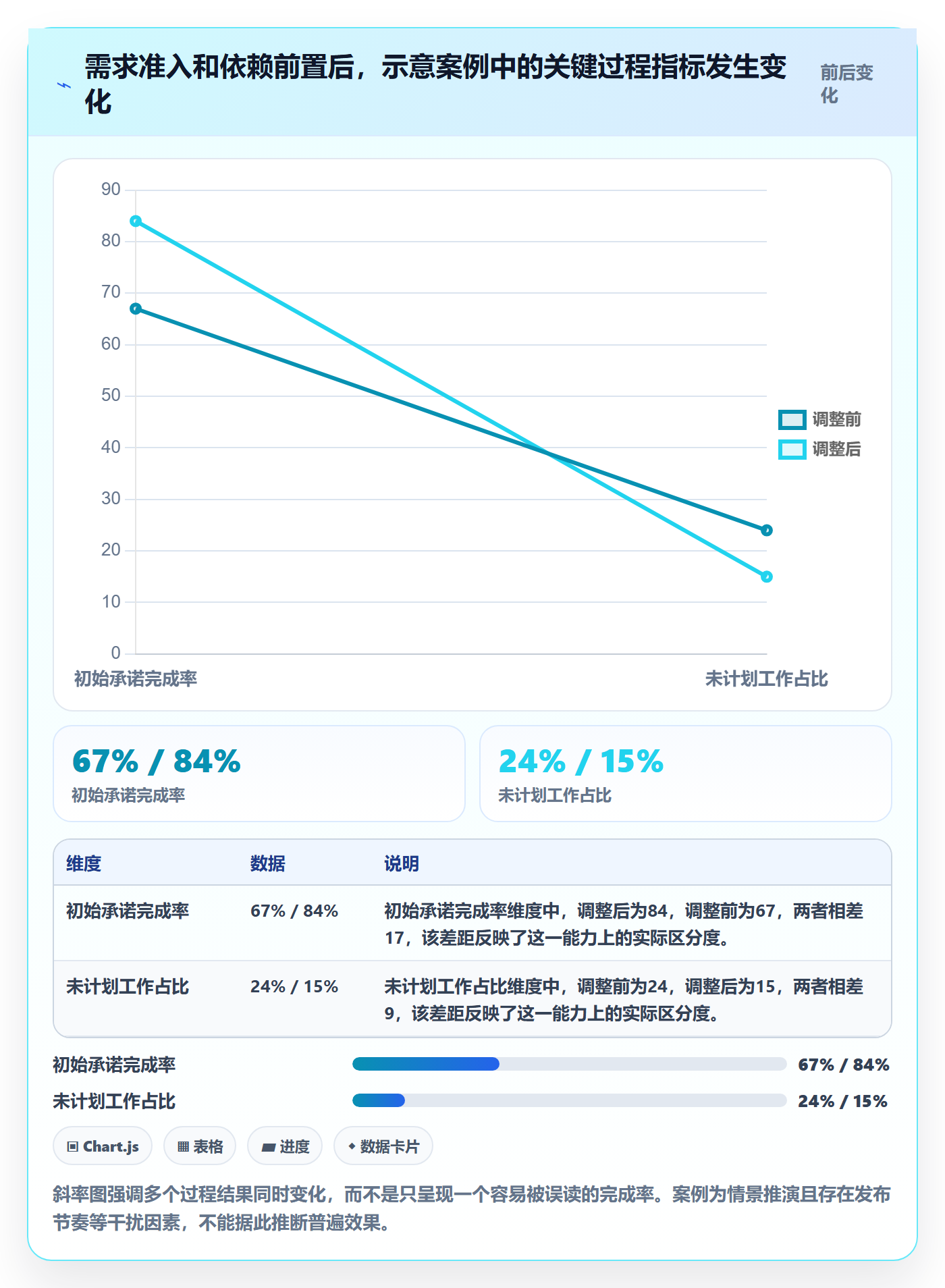 迭代规划流程与规范:跨部门团队需求排期最佳实践关键指标