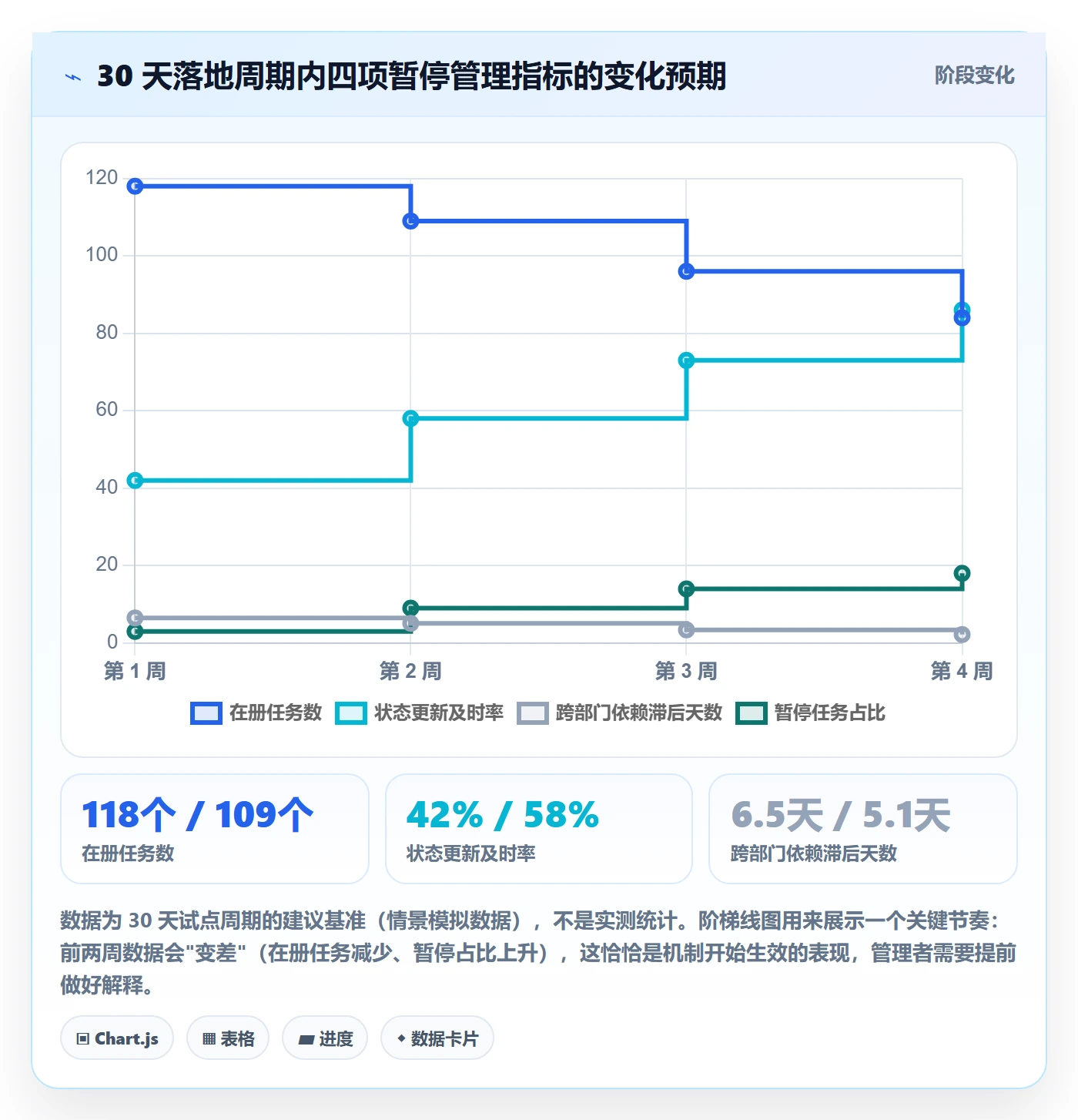 暂停管理指南:管理层如何做好任务执行,协同管理全流程