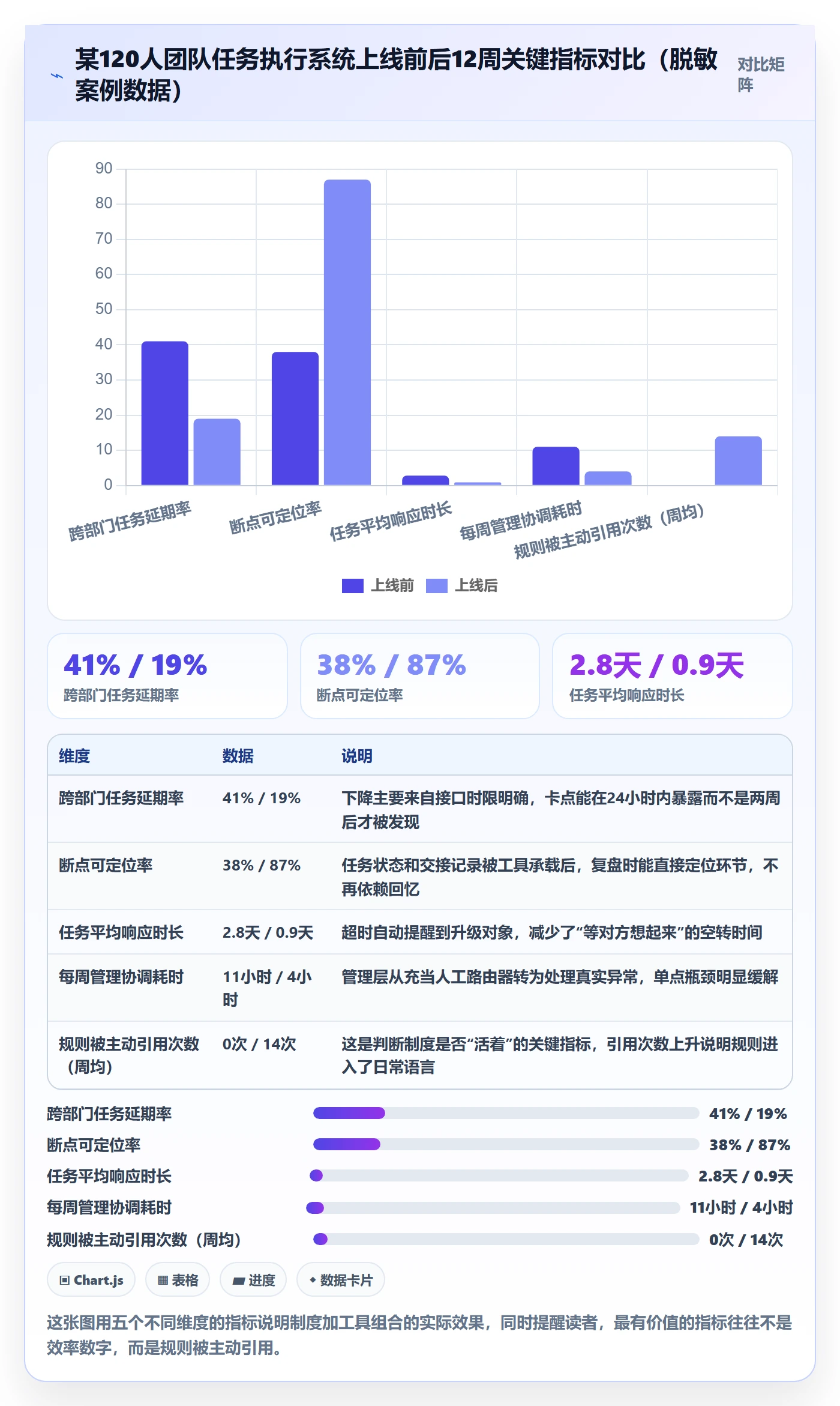 开始怎么做?管理层制度设计:任务执行从0到1