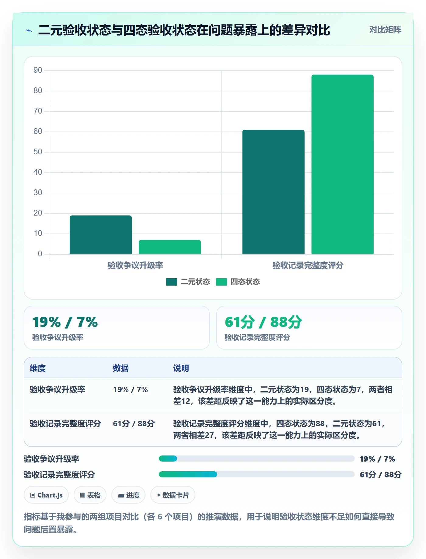 任务验收如何做好验收记录?管理层协同管理与操作步骤