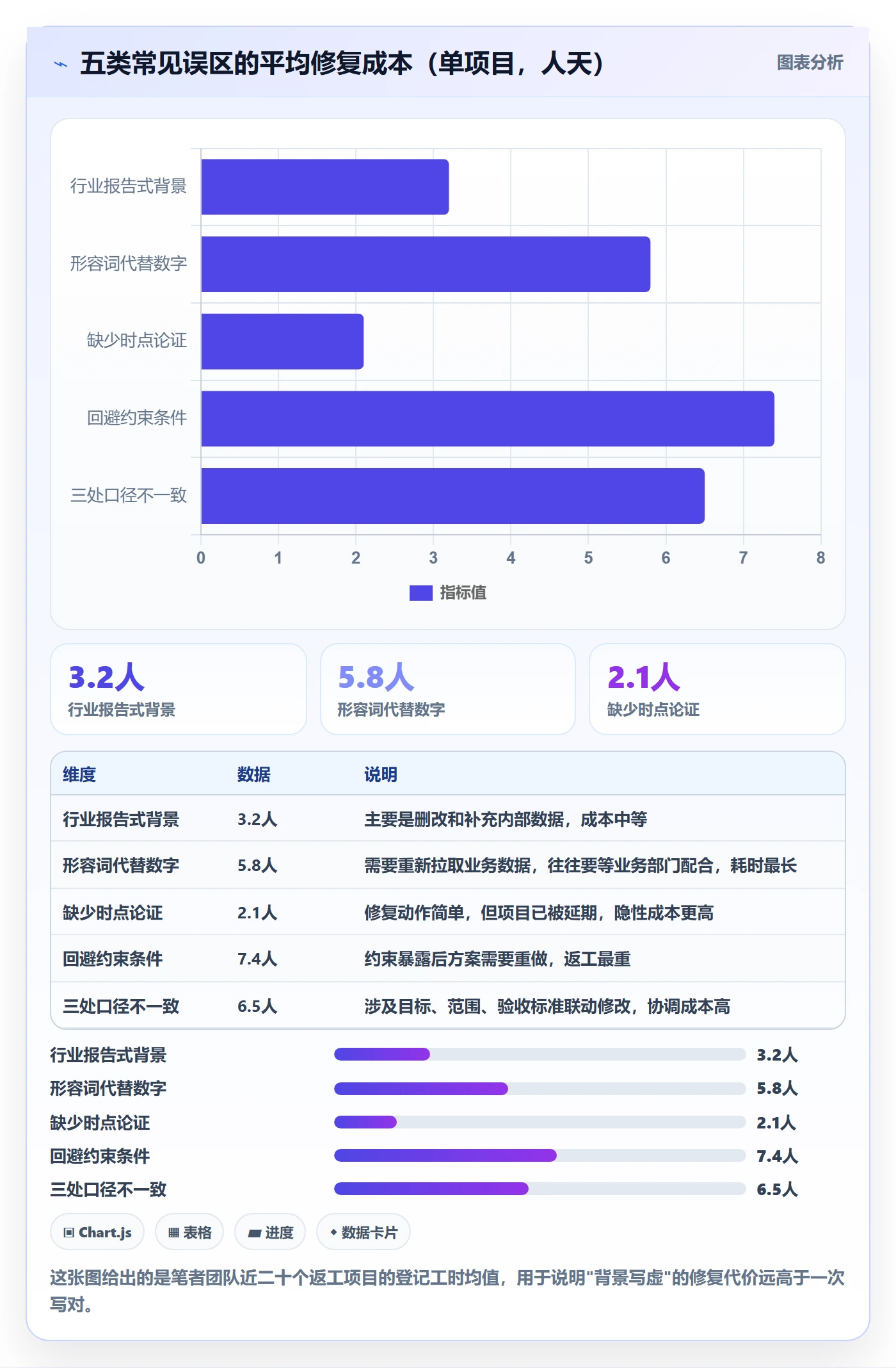 项目立项如何做好项目背景?PMO风险控制与操作步骤