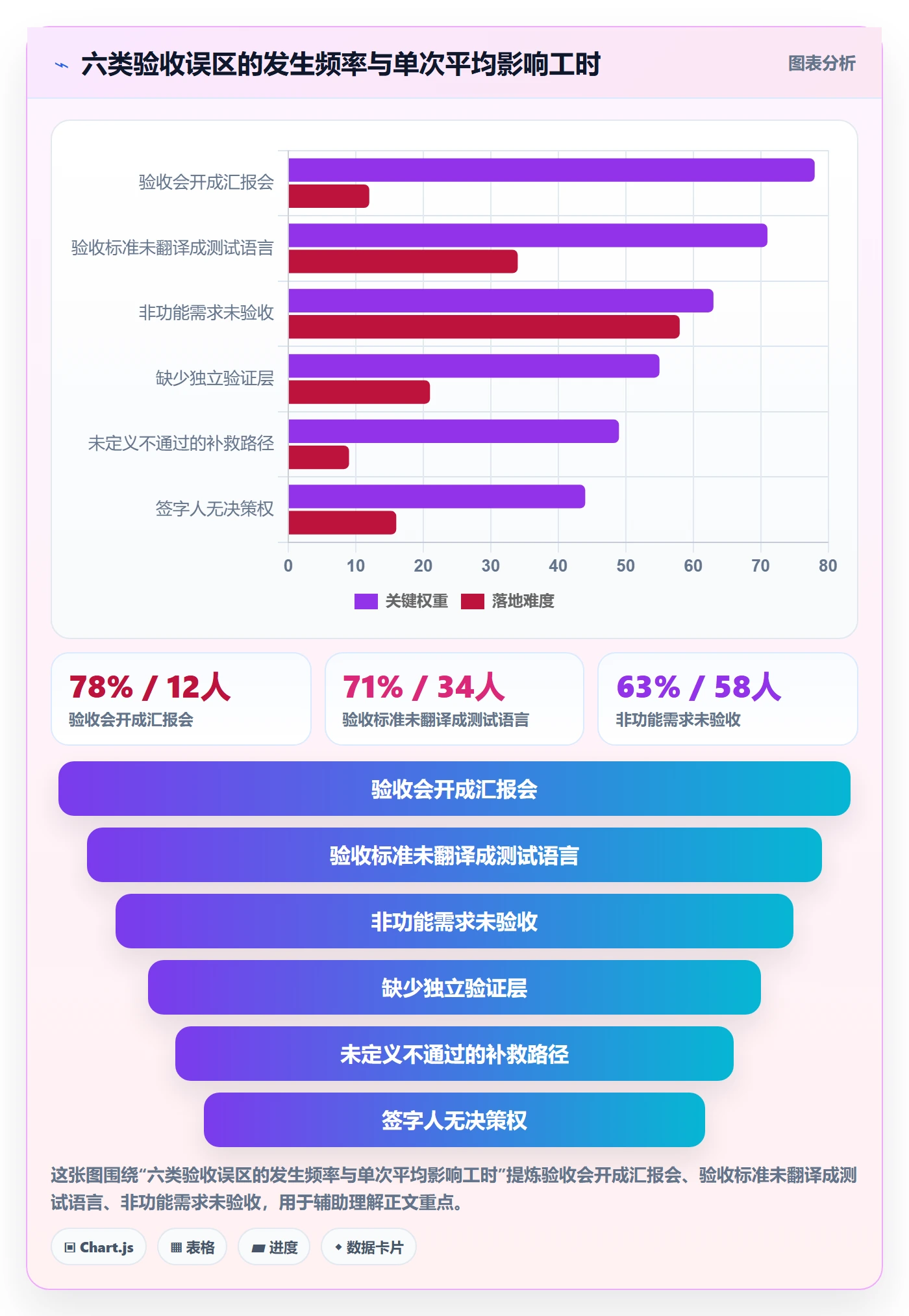 里程碑如何做好节点验收?项目经理风险控制与操作步骤