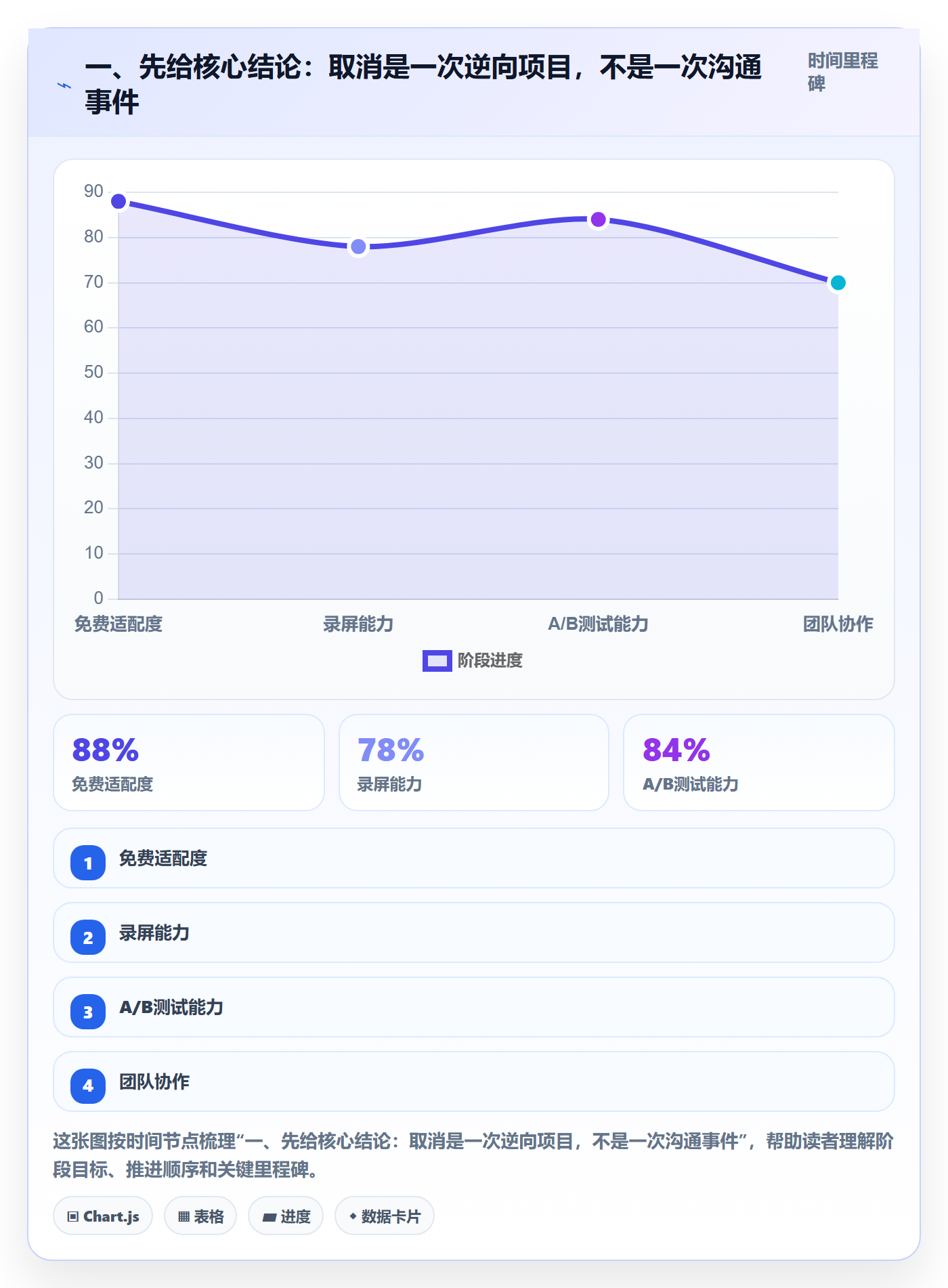 取消落地方案：PMO开展任务执行的流程优化案例解析