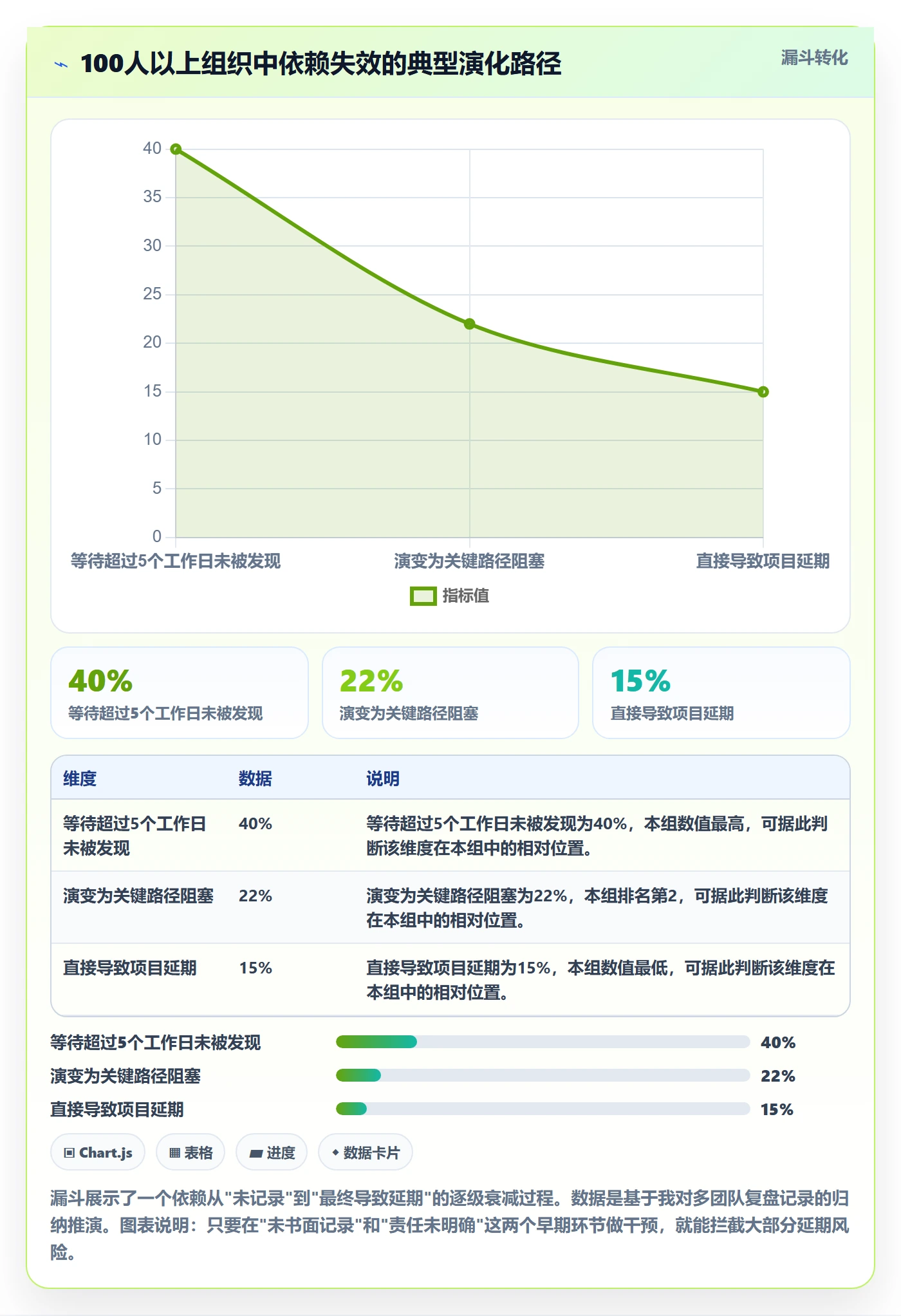 任务依赖依赖关系全流程:管理层效率提升与一文讲清