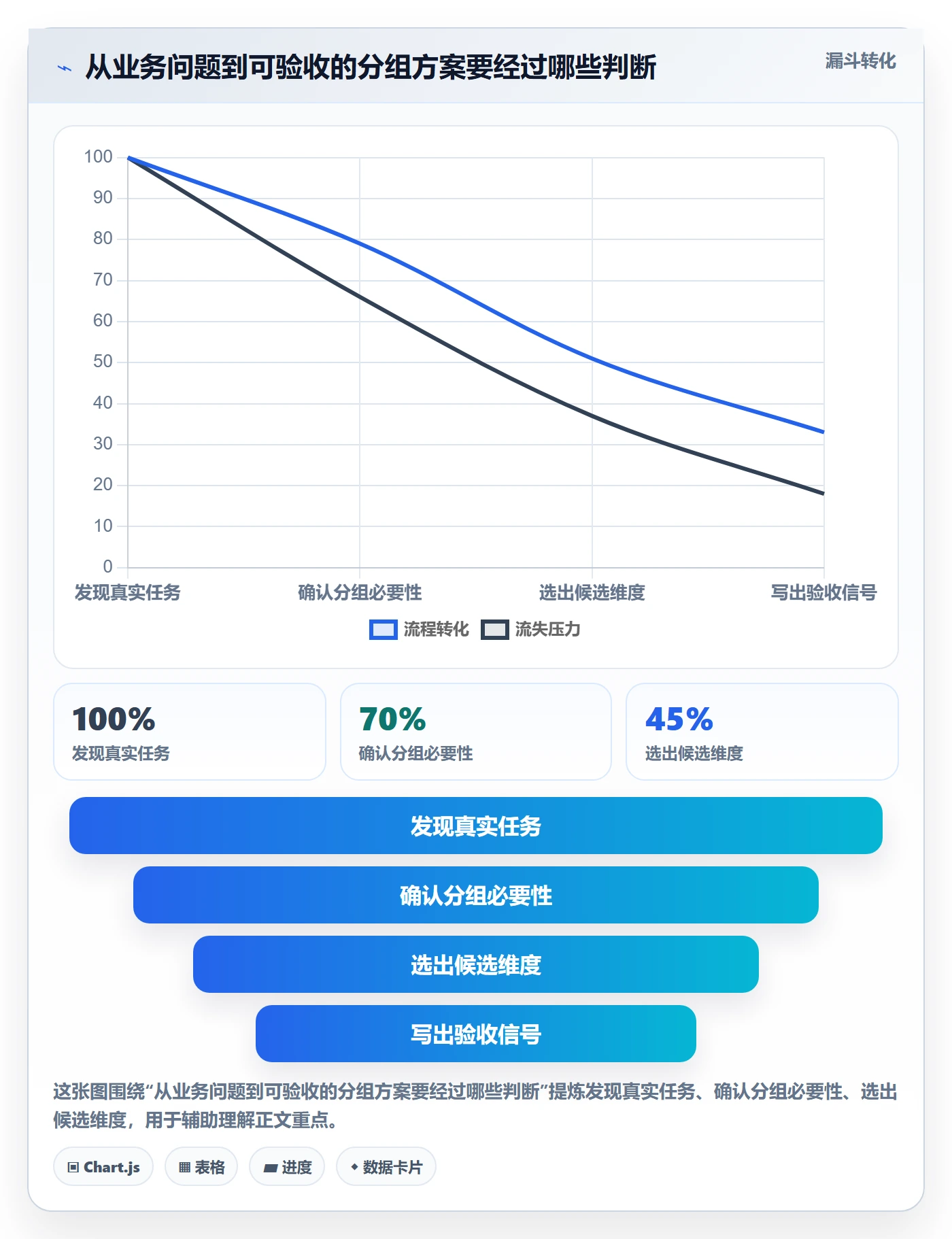 分组管理指南：产品经理如何做好列表视图，入门指南全流程