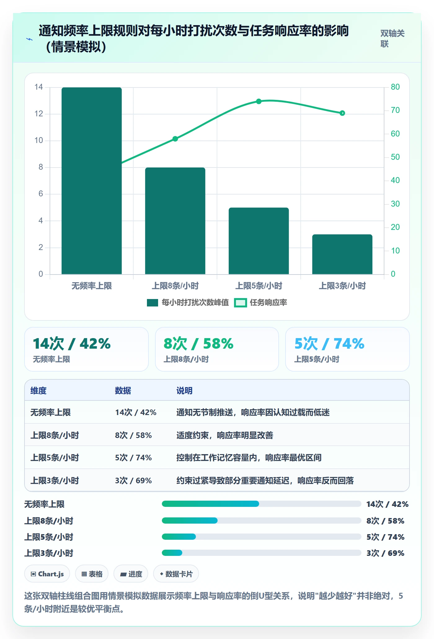消息通知流程与规范:项目成员任务提醒入门指南关键指标