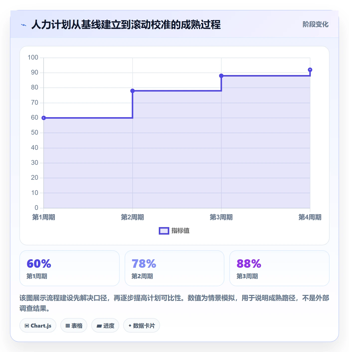 投入比例怎么做?管理层流程优化:人力资源计划从0到1