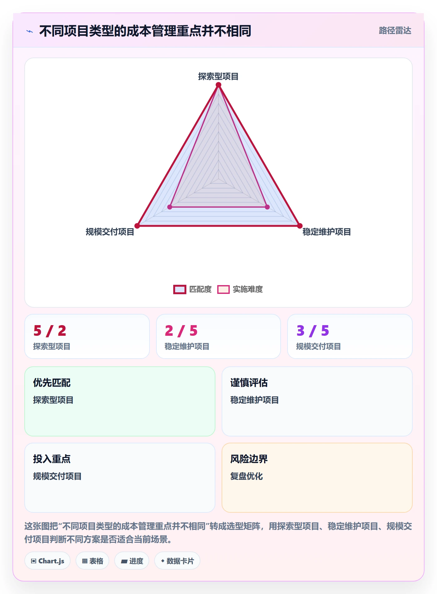 费用落地方案:研发团队开展成本管理的效率提升案例解析