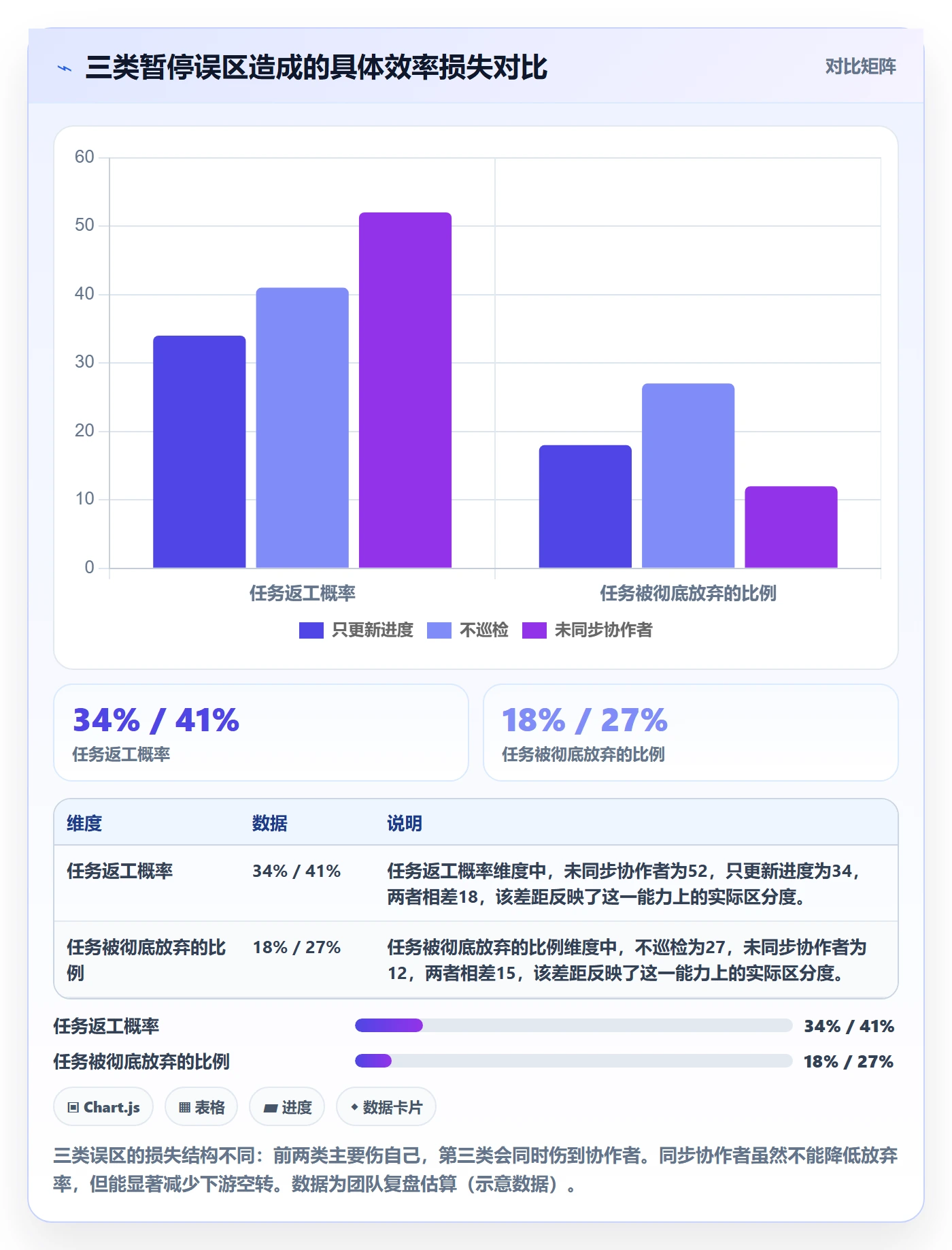 暂停管理指南:项目成员如何做好任务执行,效率提升全流程