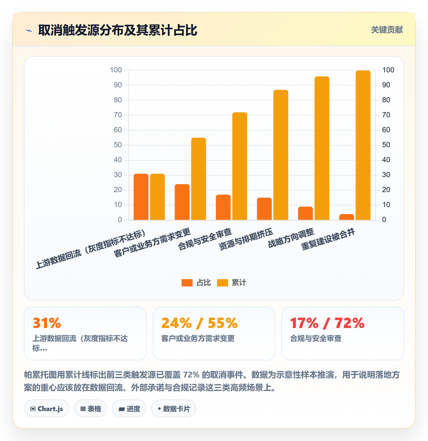取消落地方案:产品经理开展任务执行的风险控制案例解析