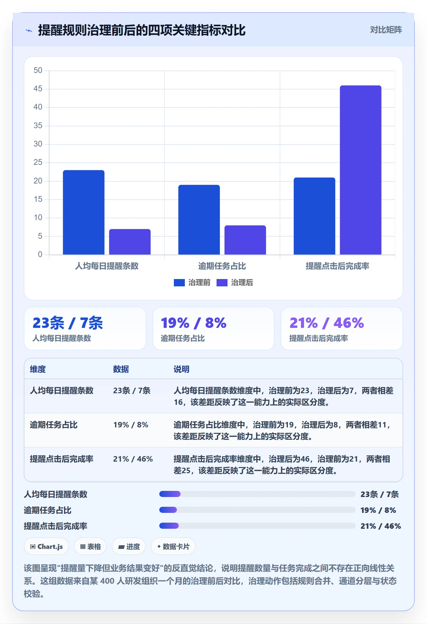 任务提醒消息通知教程:产品经理风险控制,避坑指南