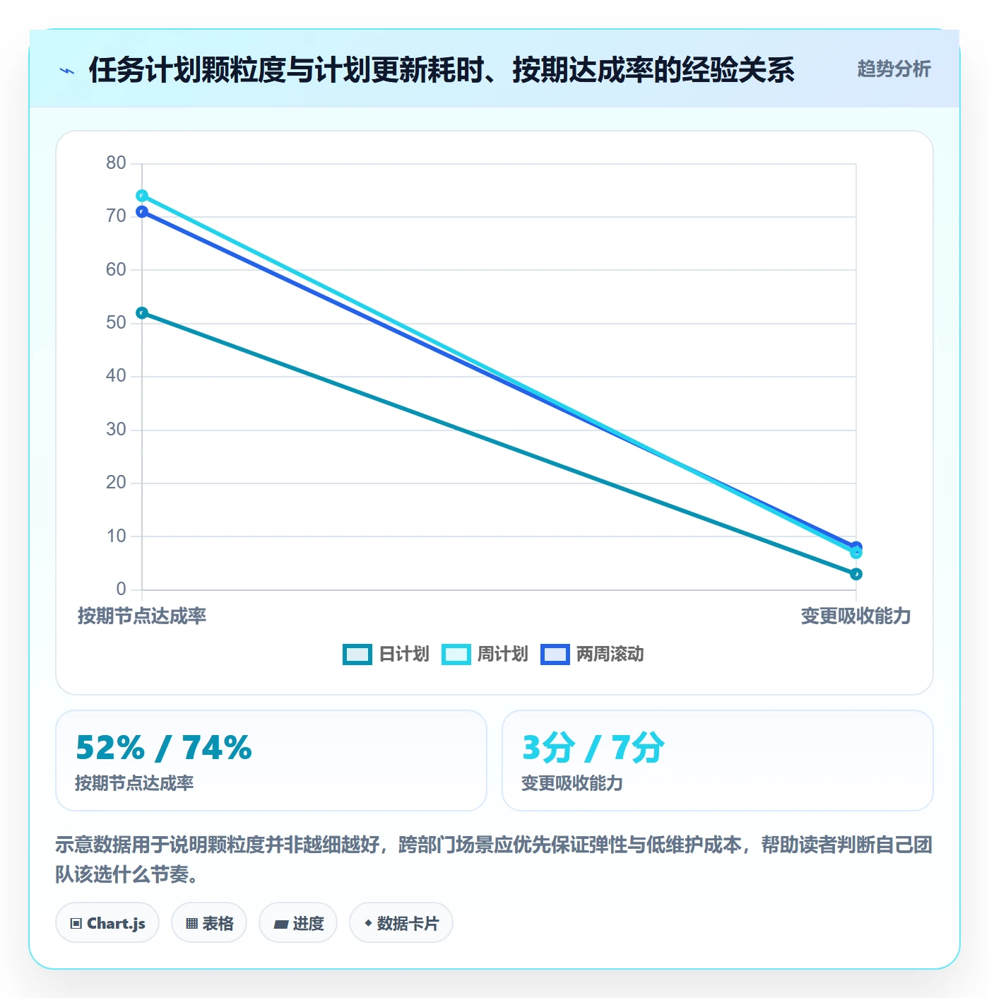 进度管理计划进度全流程:跨部门团队入门指南与一文讲清