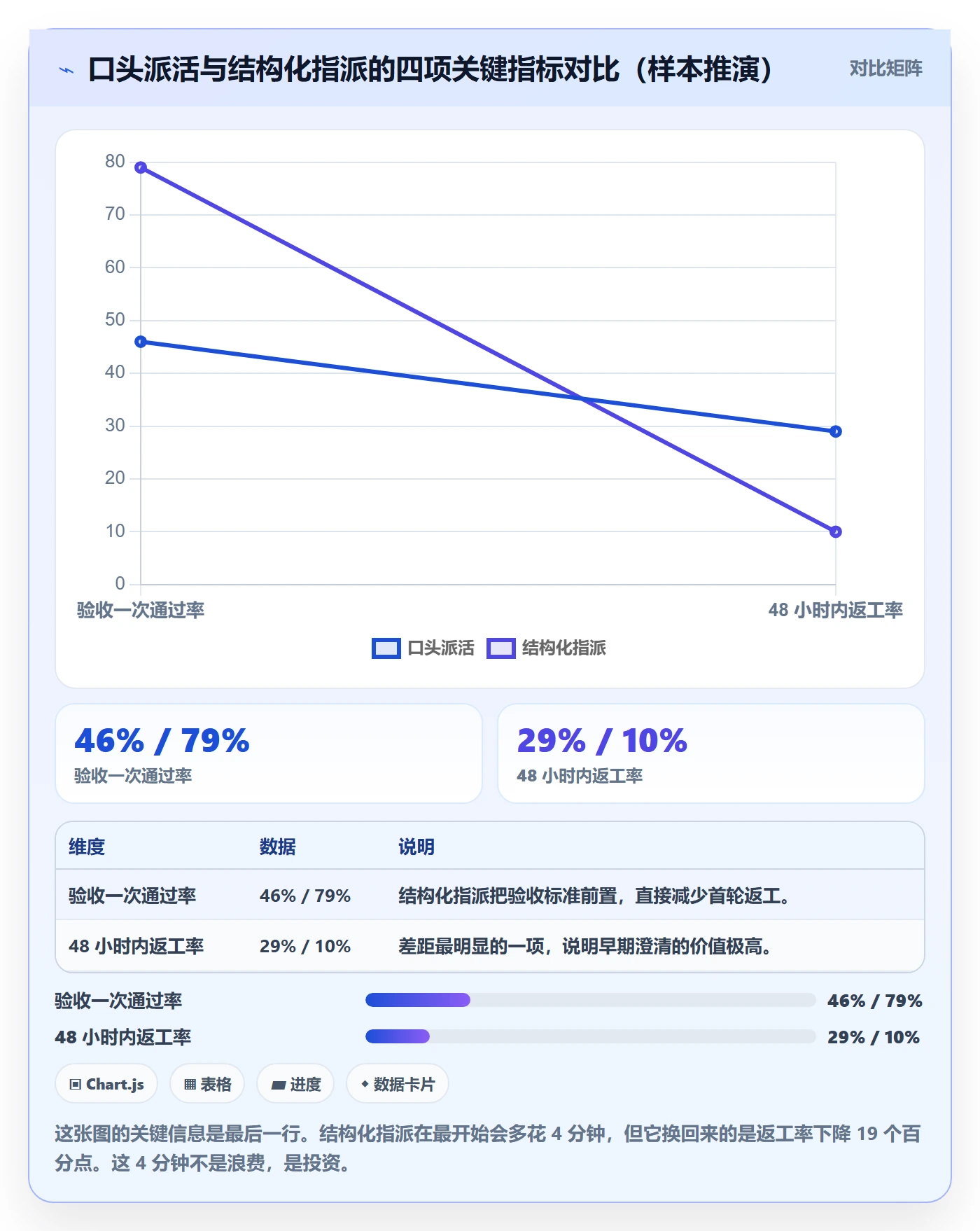 指派怎么做?项目经理最佳实践:任务分派从0到1