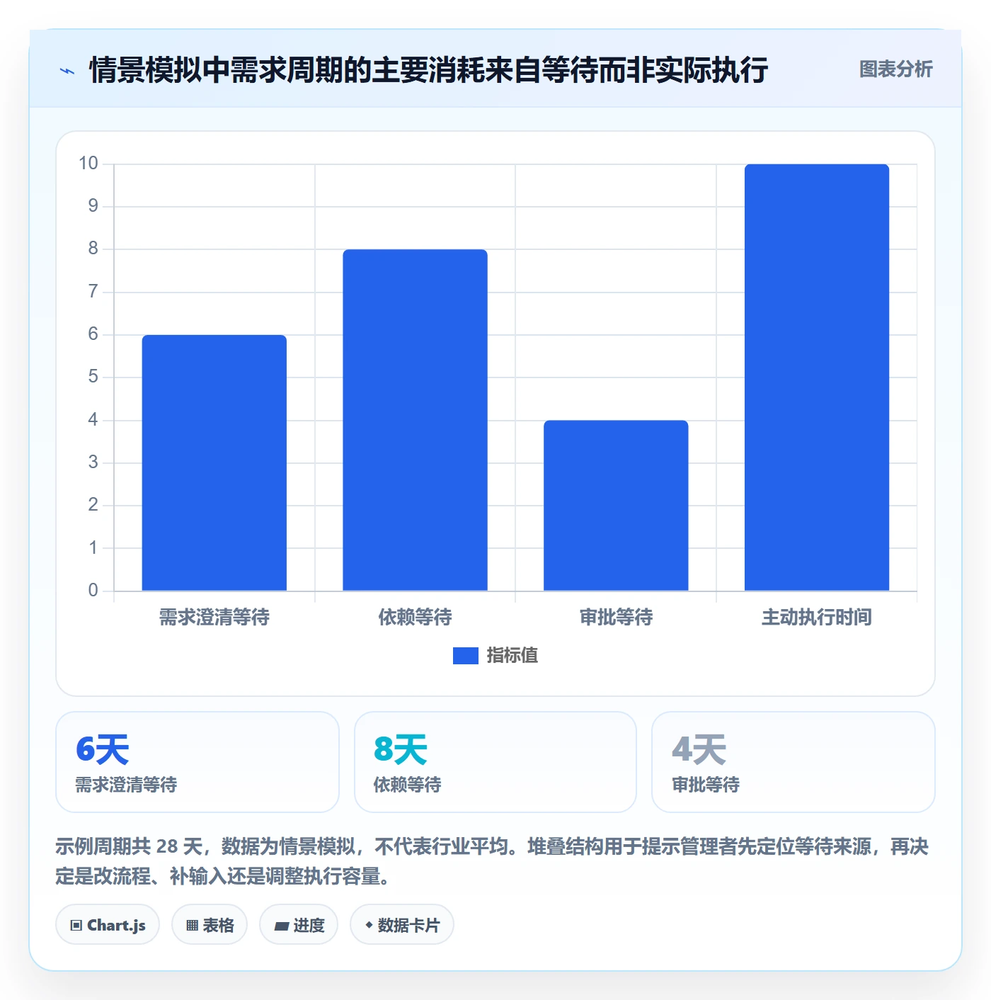 需求管理需求拆解全流程:企业管理者数据分析与一文讲清