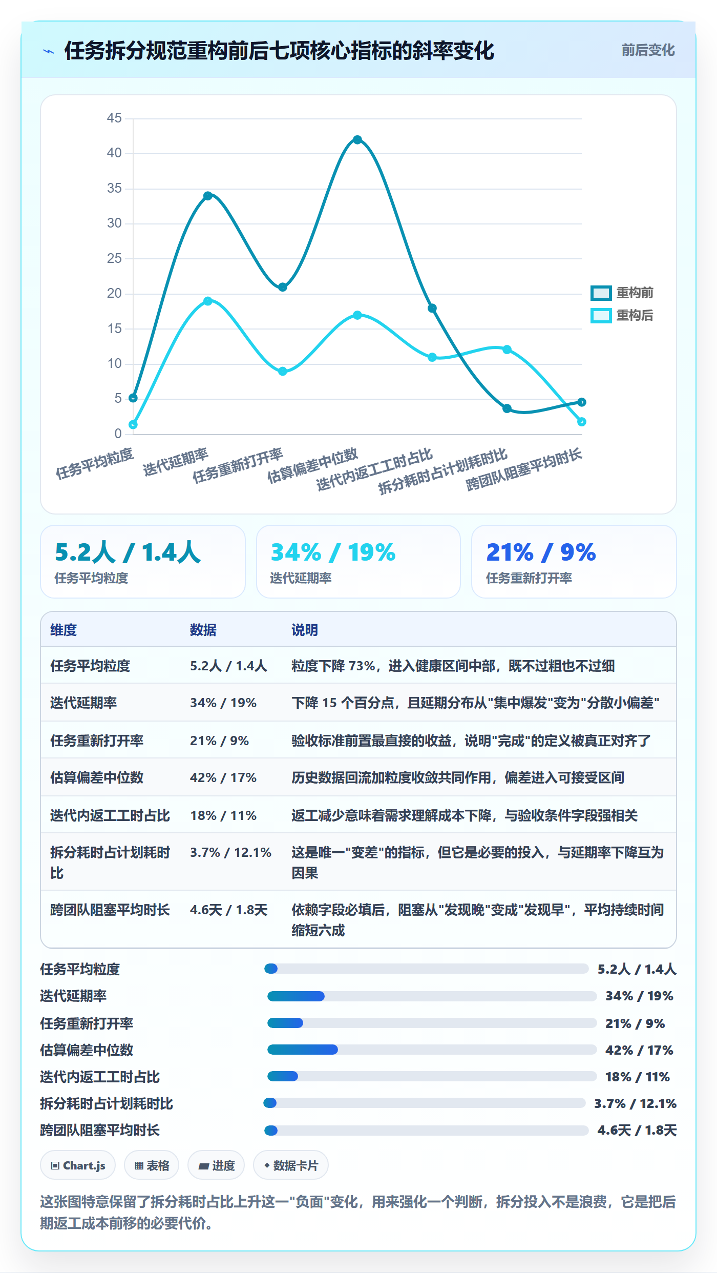 任务拆分流程与规范:企业管理者任务管理制度设计关键指标