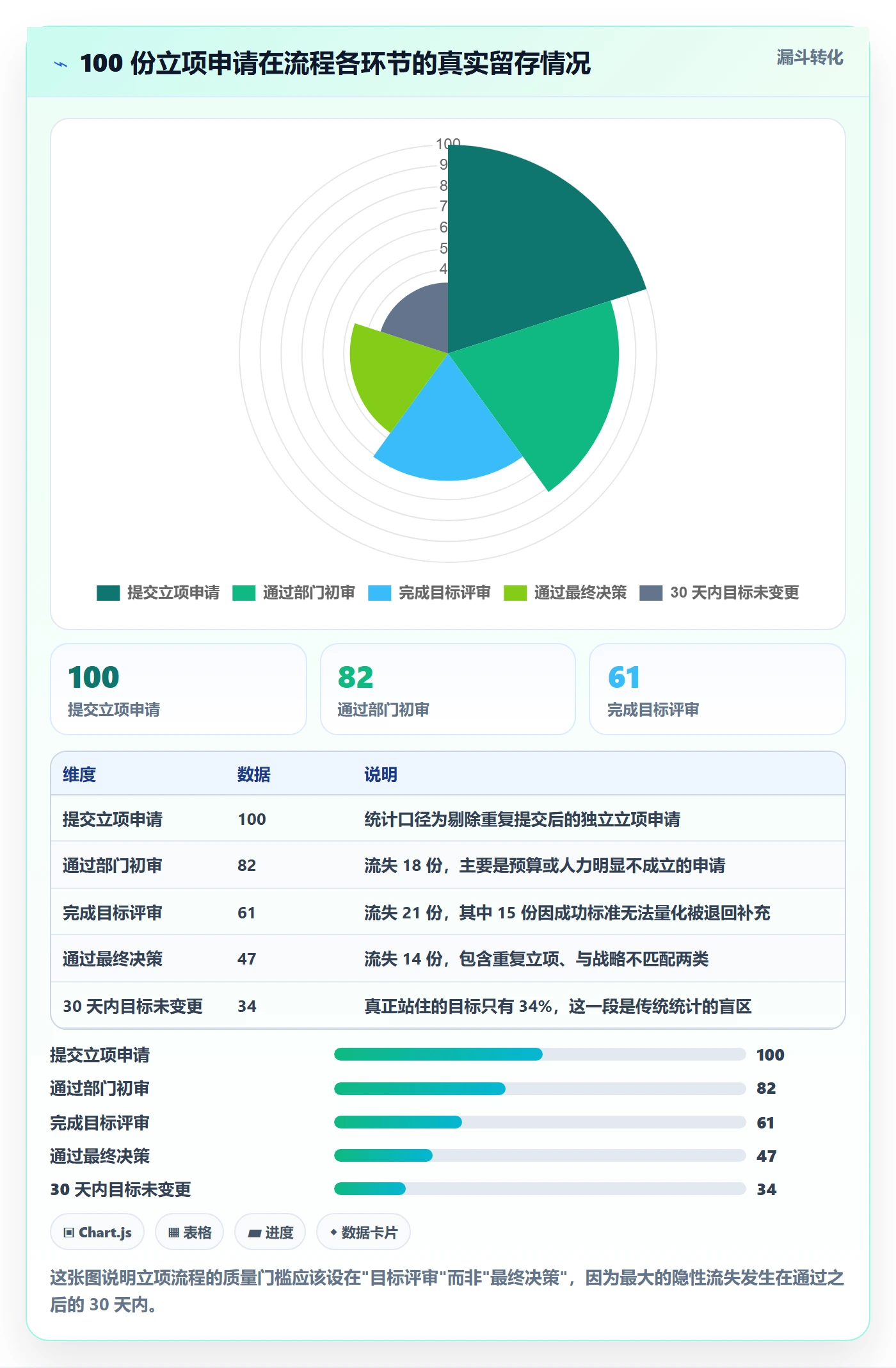 项目目标流程与规范:项目成员项目立项流程优化关键指标