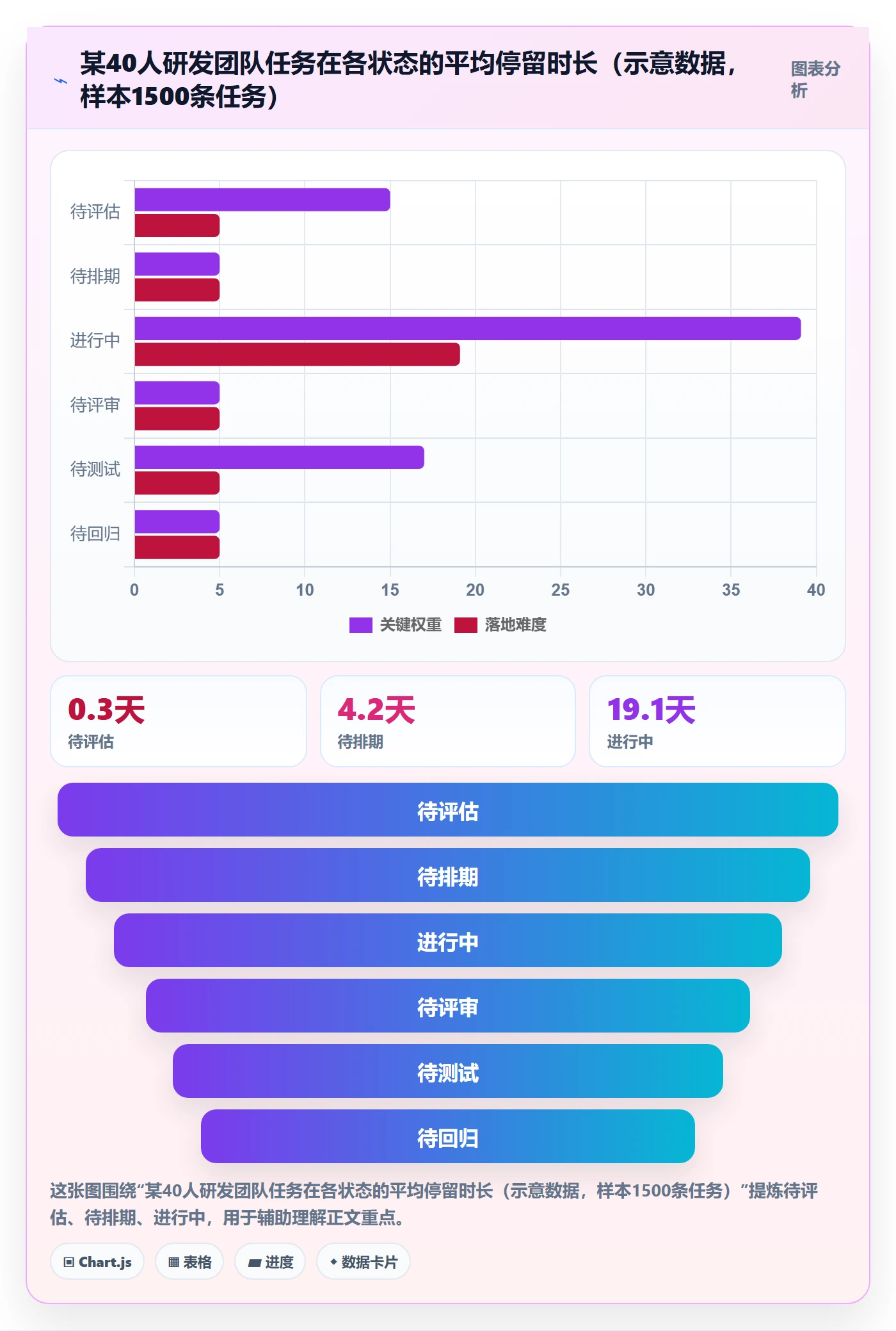 状态怎么做？项目负责人最佳实践：任务属性从0到1