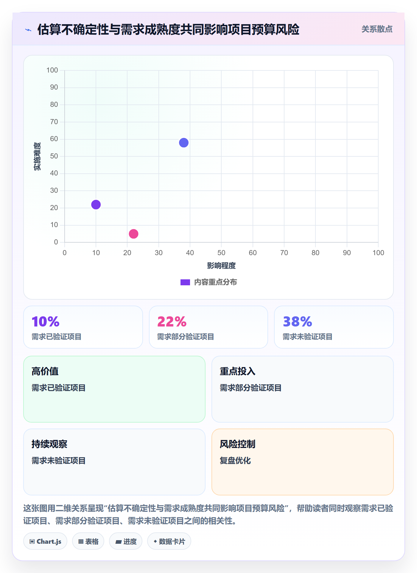 成本管理成本教程:产品经理制度设计,避坑指南