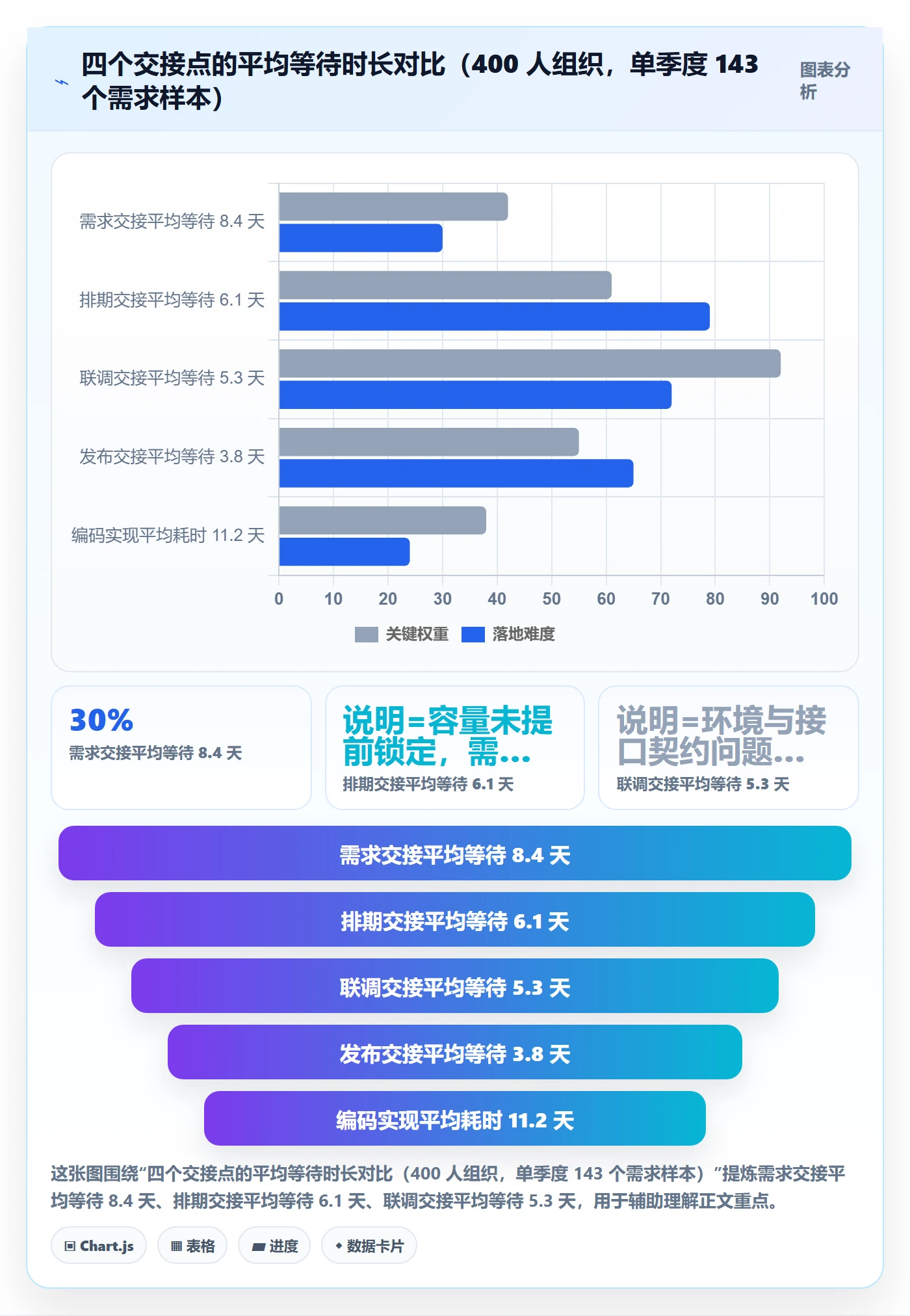 团队管理指南：研发团队如何做好资源管理，协同管理全流程