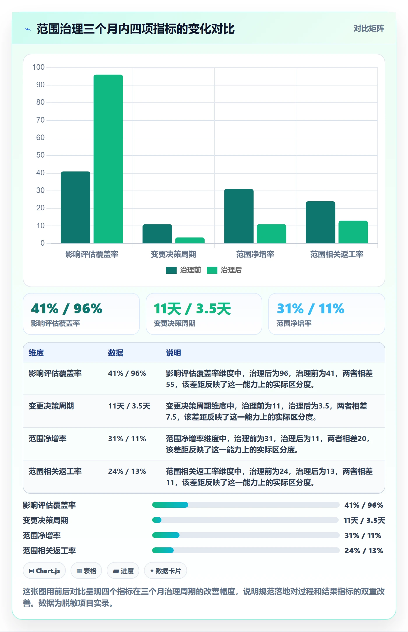 Scope流程与规范:管理层项目范围落地方案关键指标